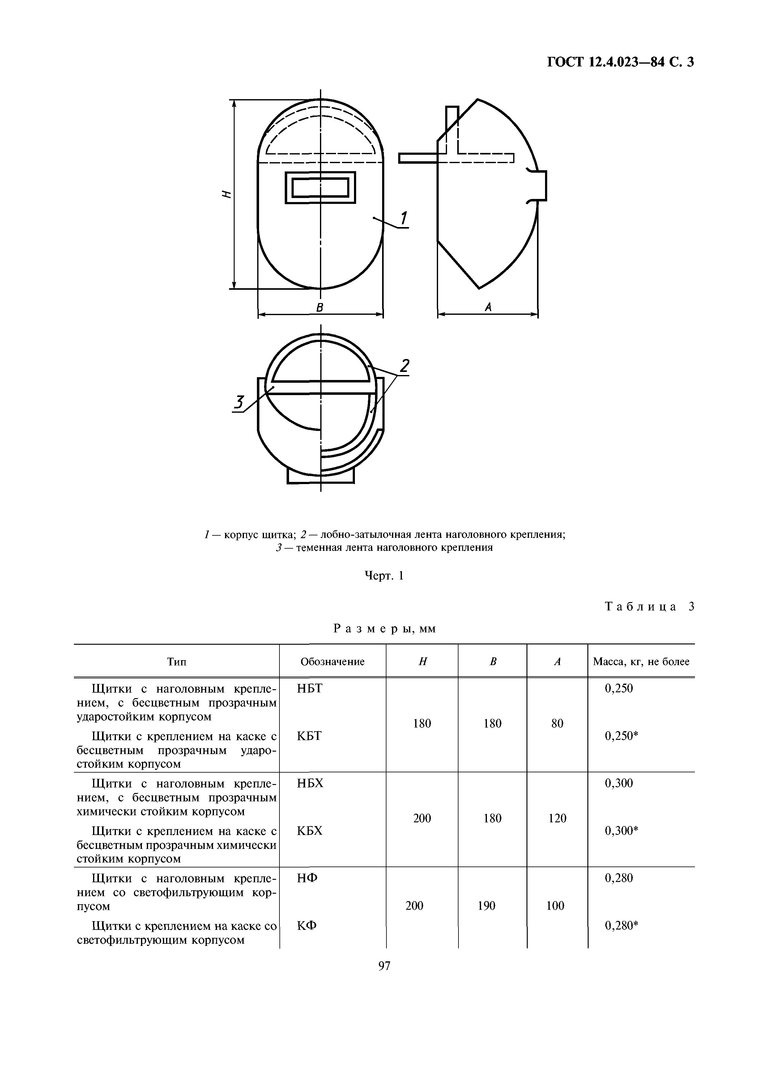 ГОСТ 12.4.023-84