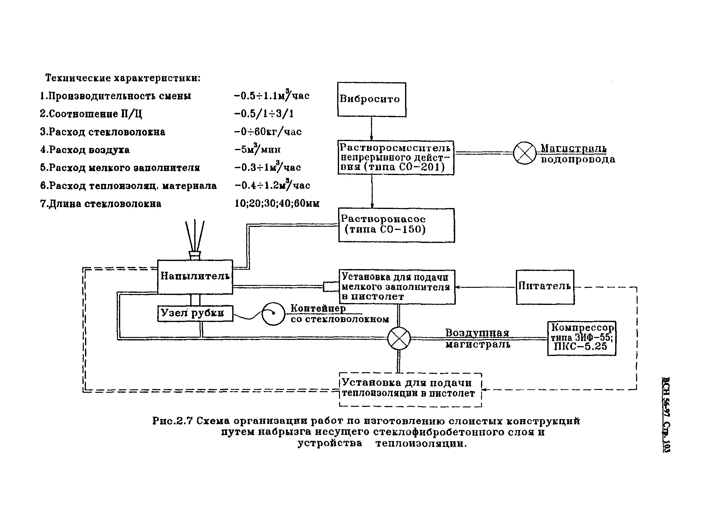 ВСН 56-97