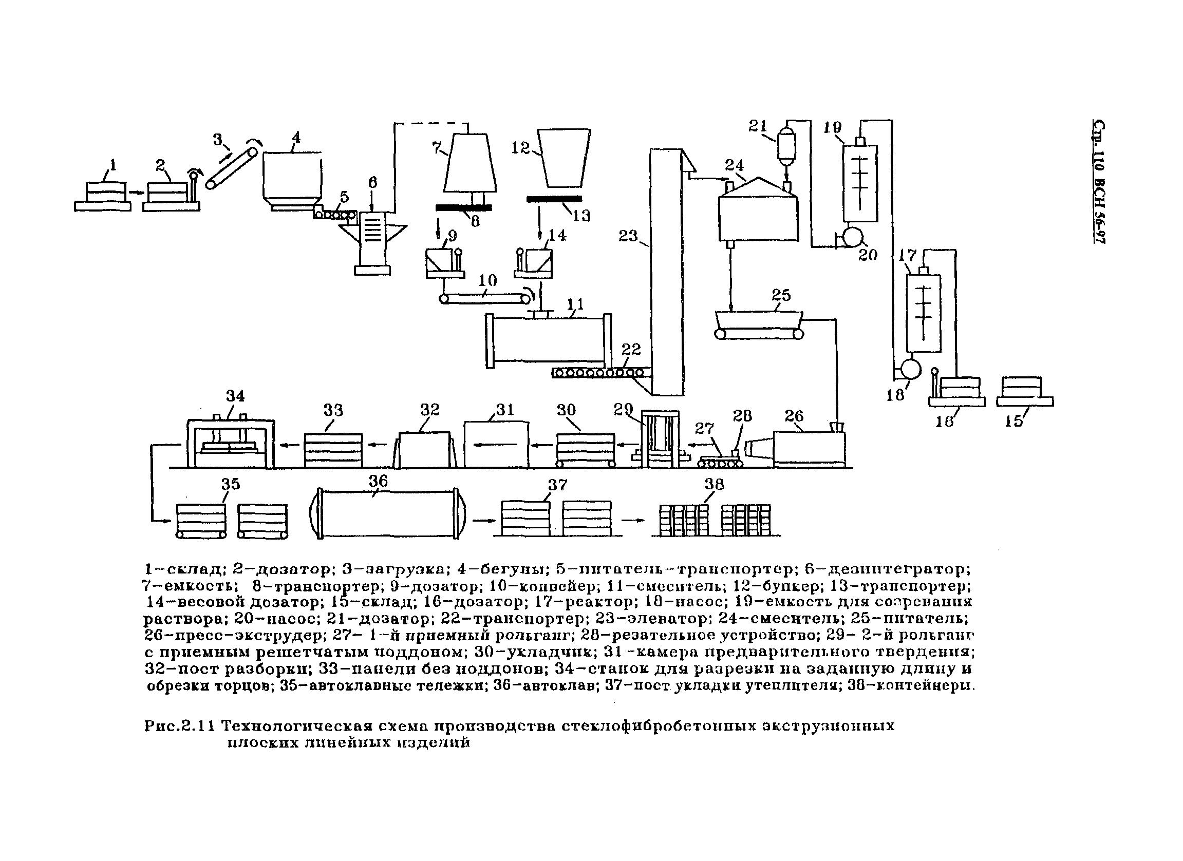 ВСН 56-97