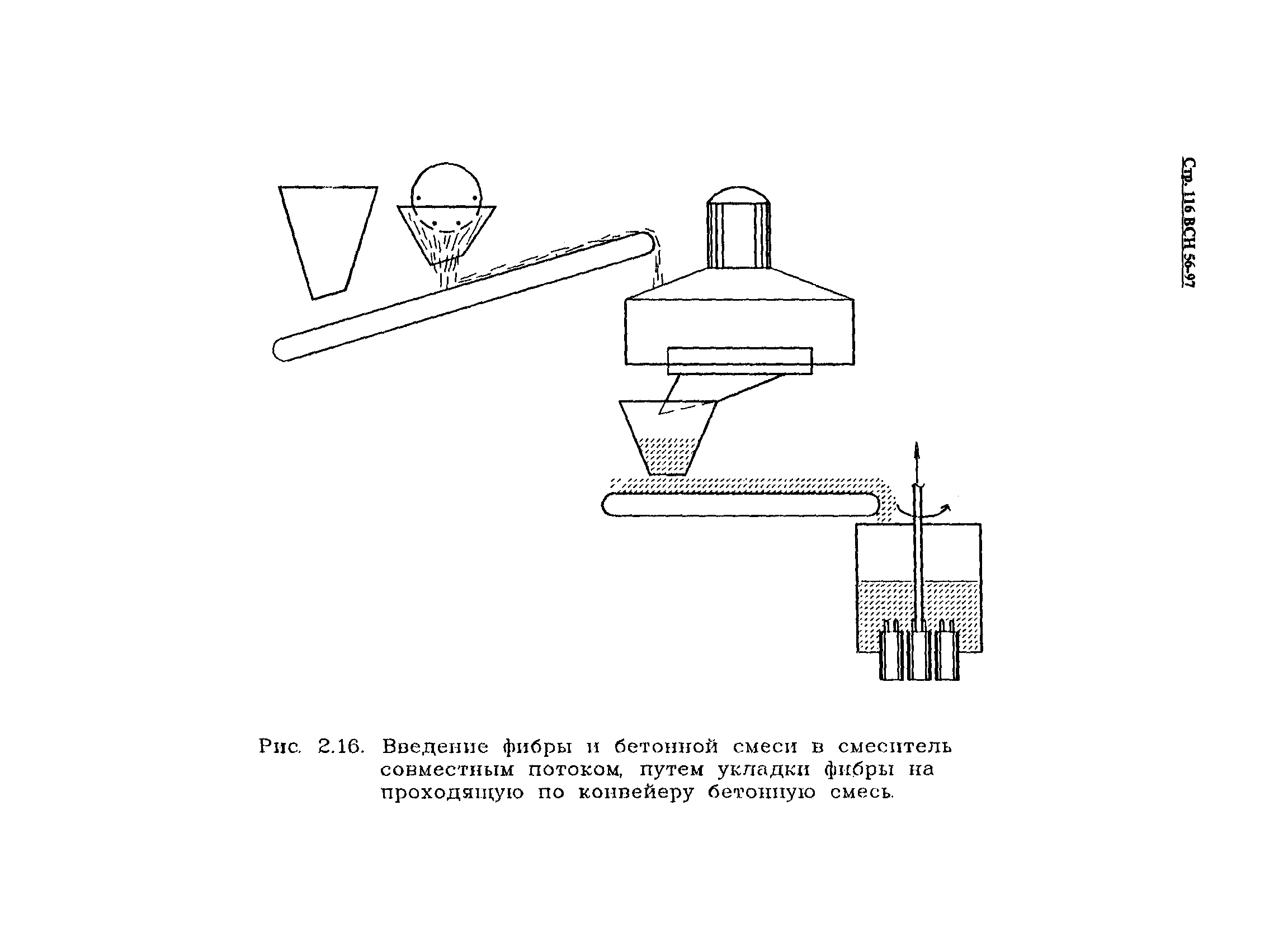 ВСН 56-97