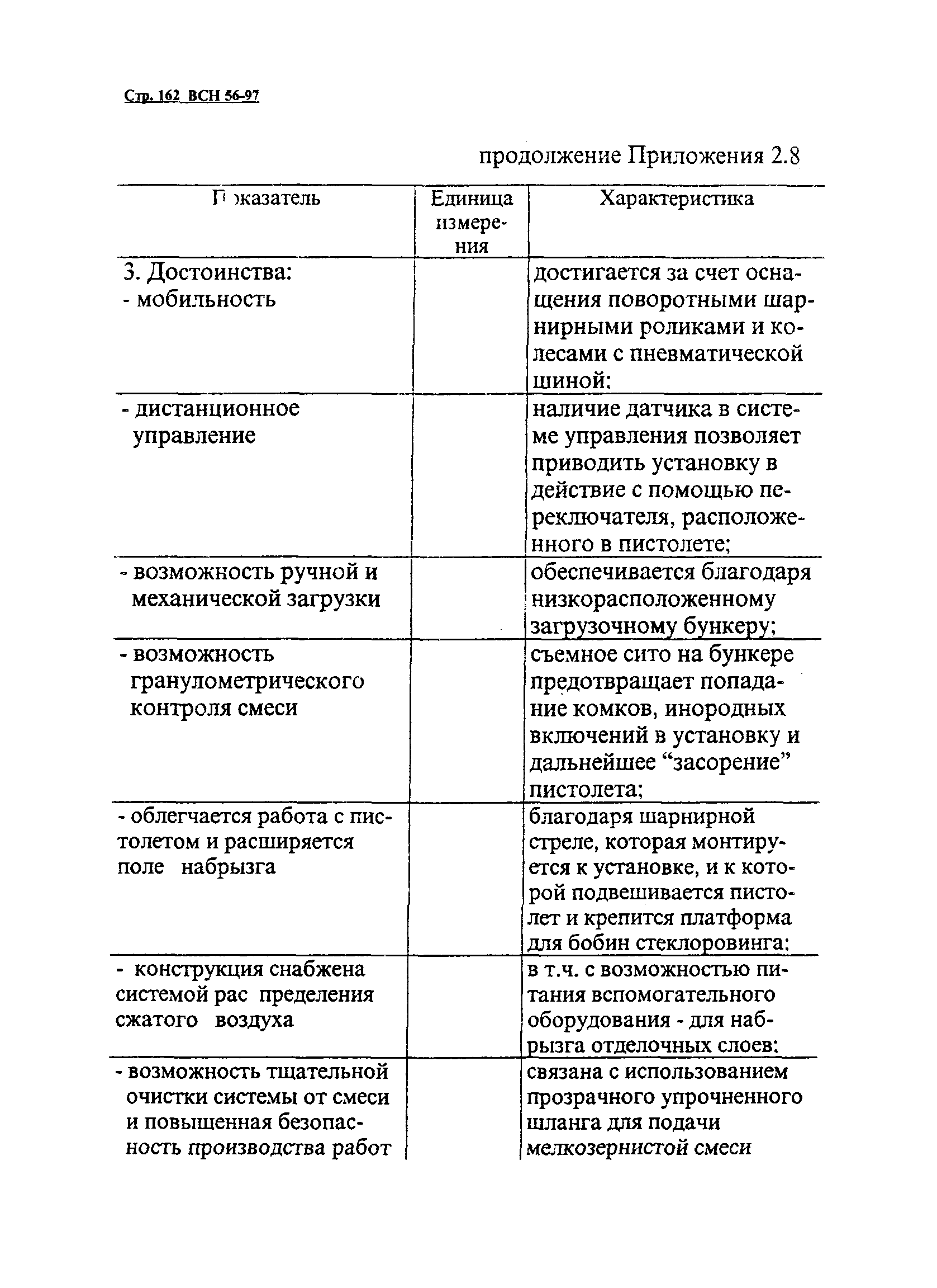 ВСН 56-97