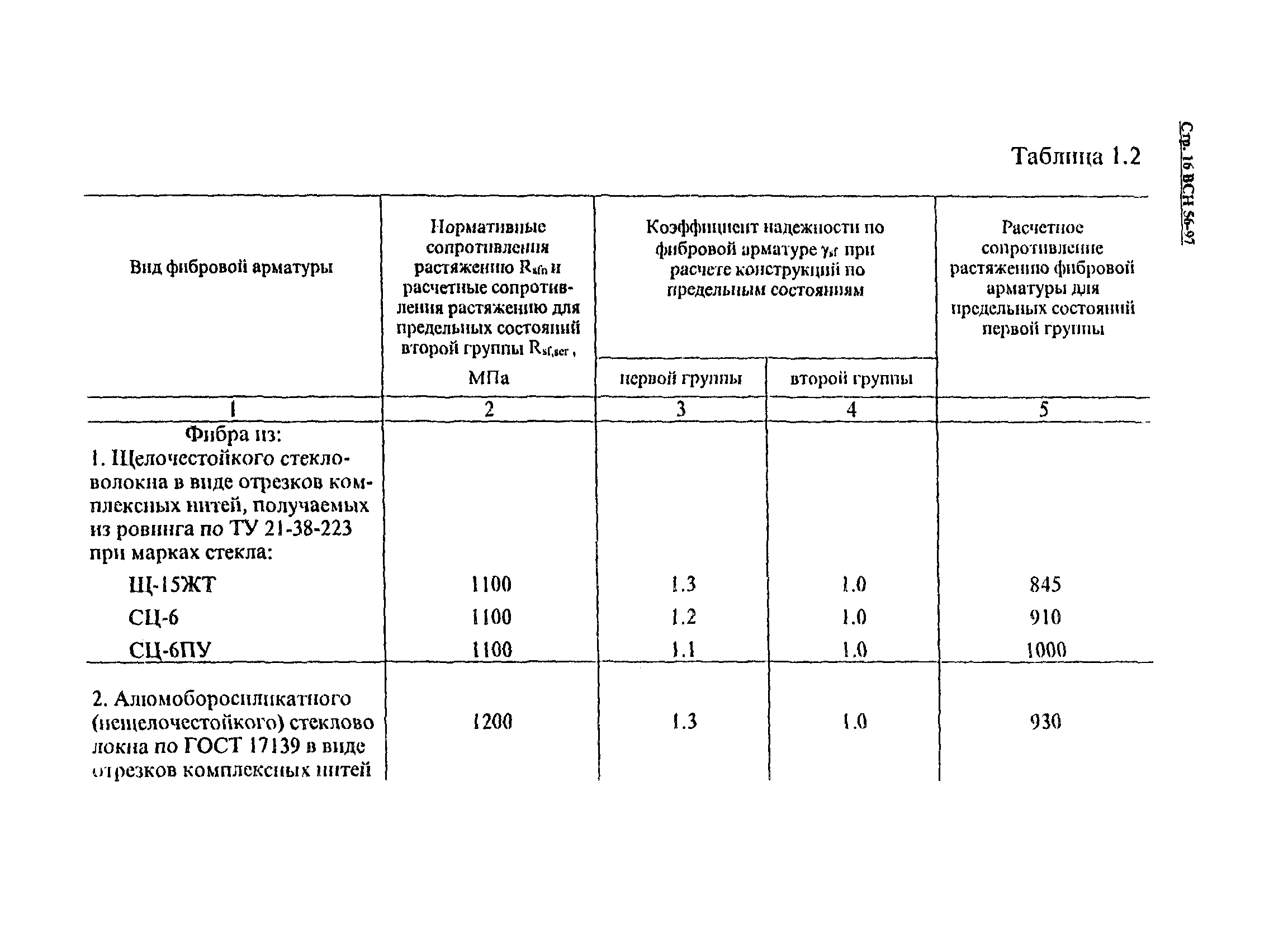 ВСН 56-97