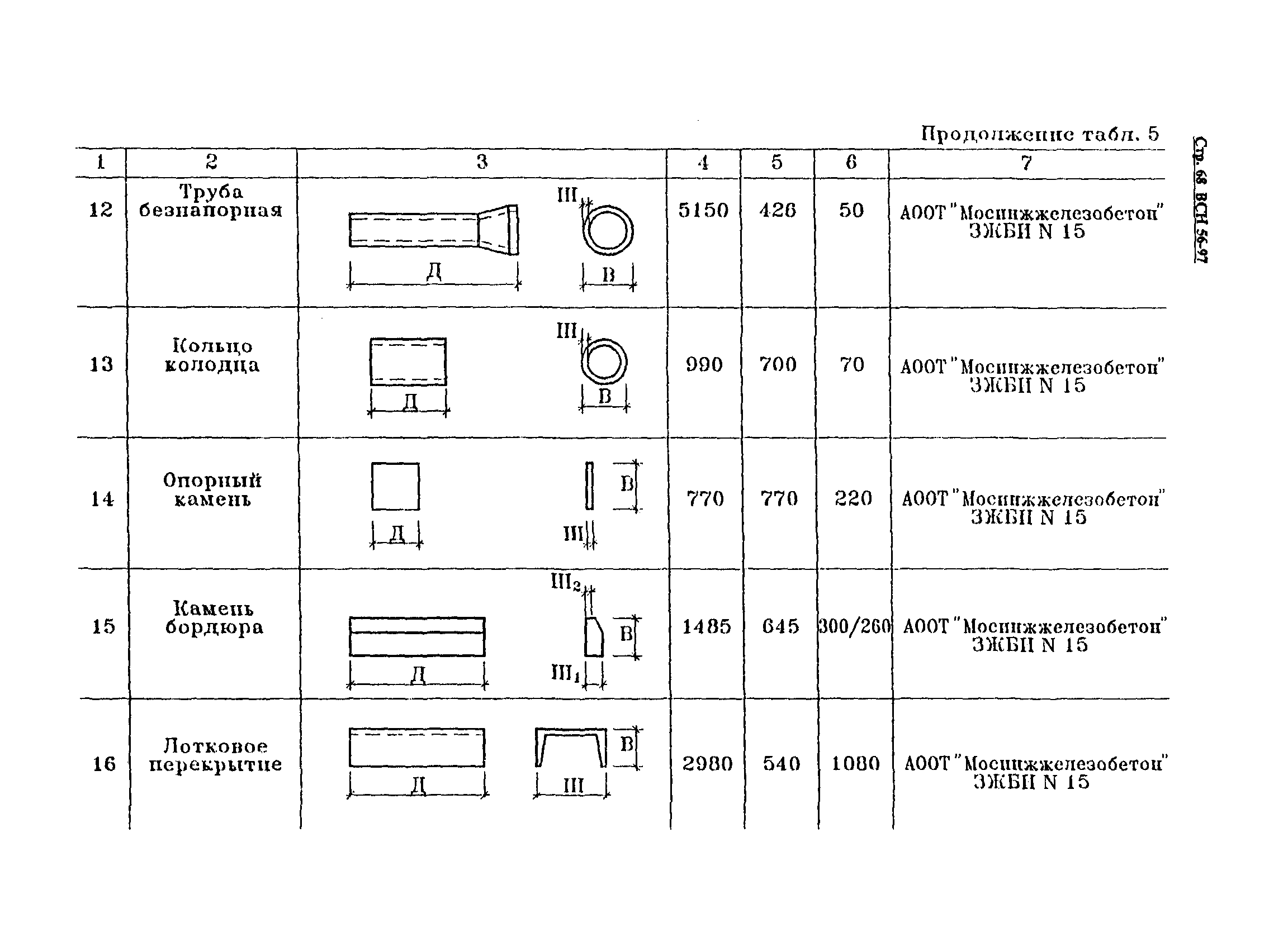 ВСН 56-97