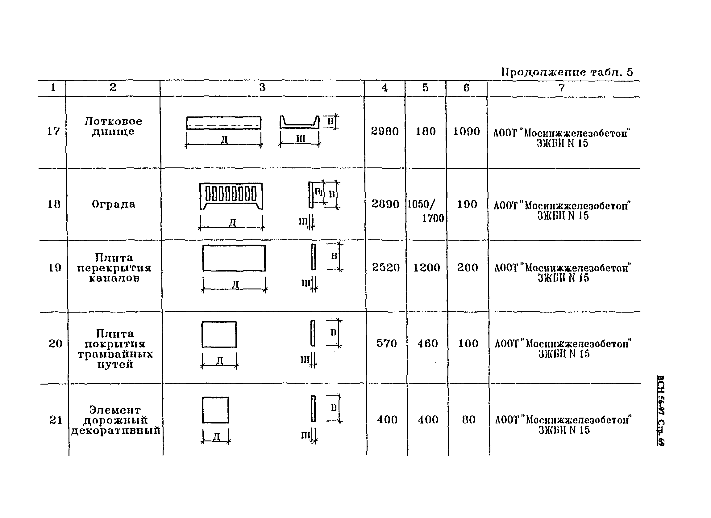 ВСН 56-97