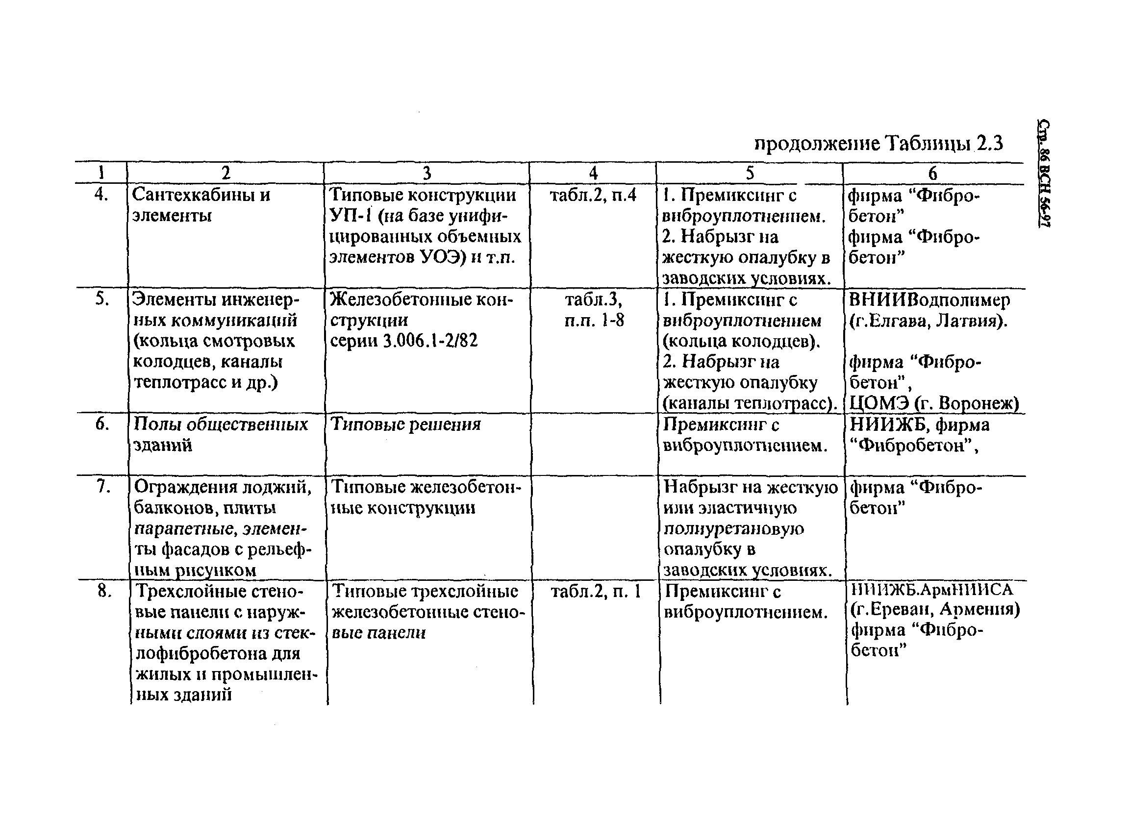 ВСН 56-97