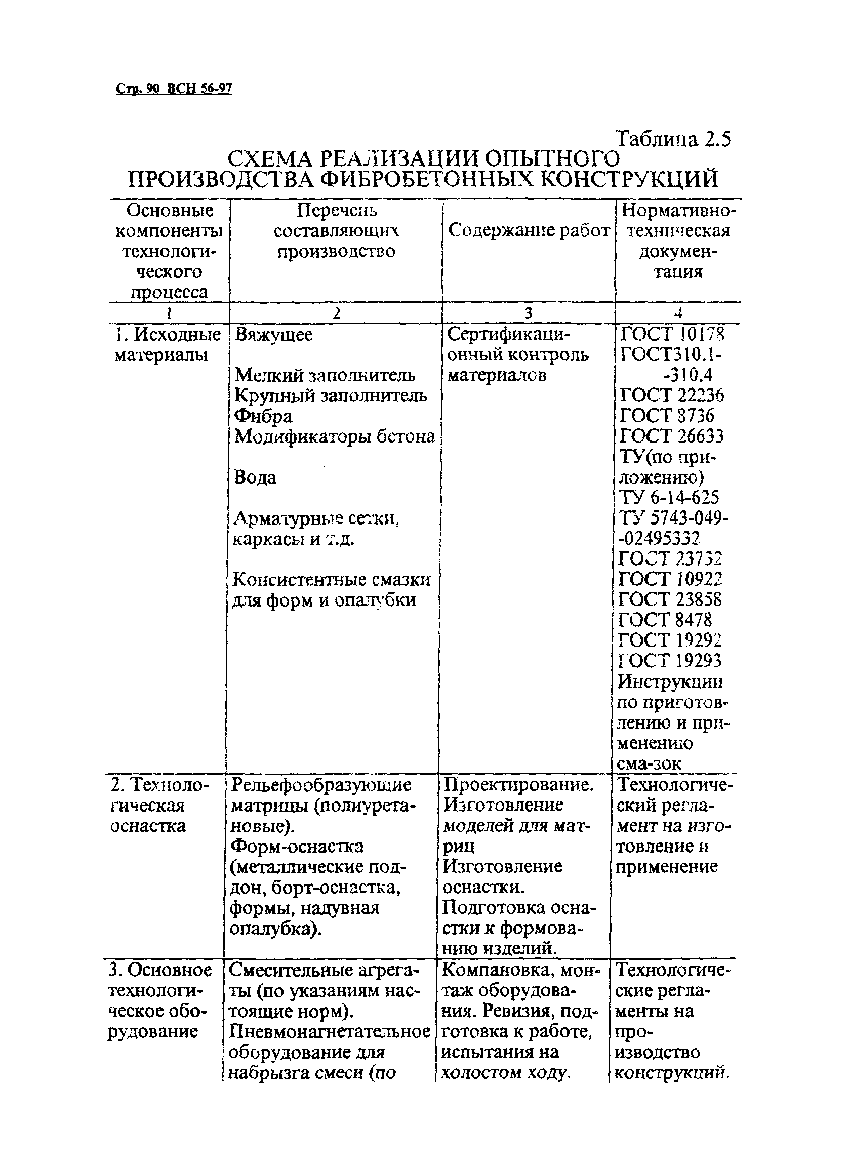 ВСН 56-97