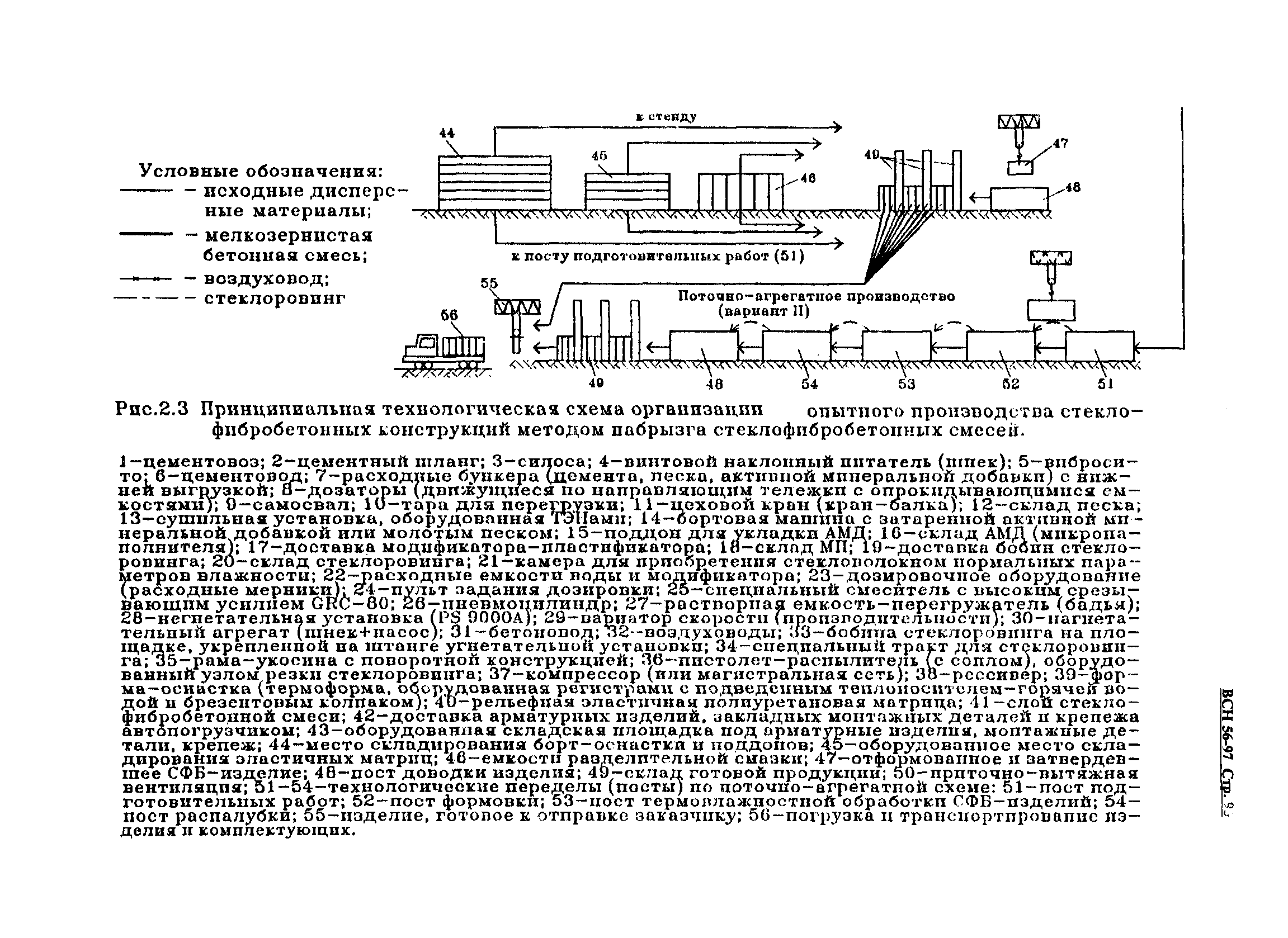 ВСН 56-97