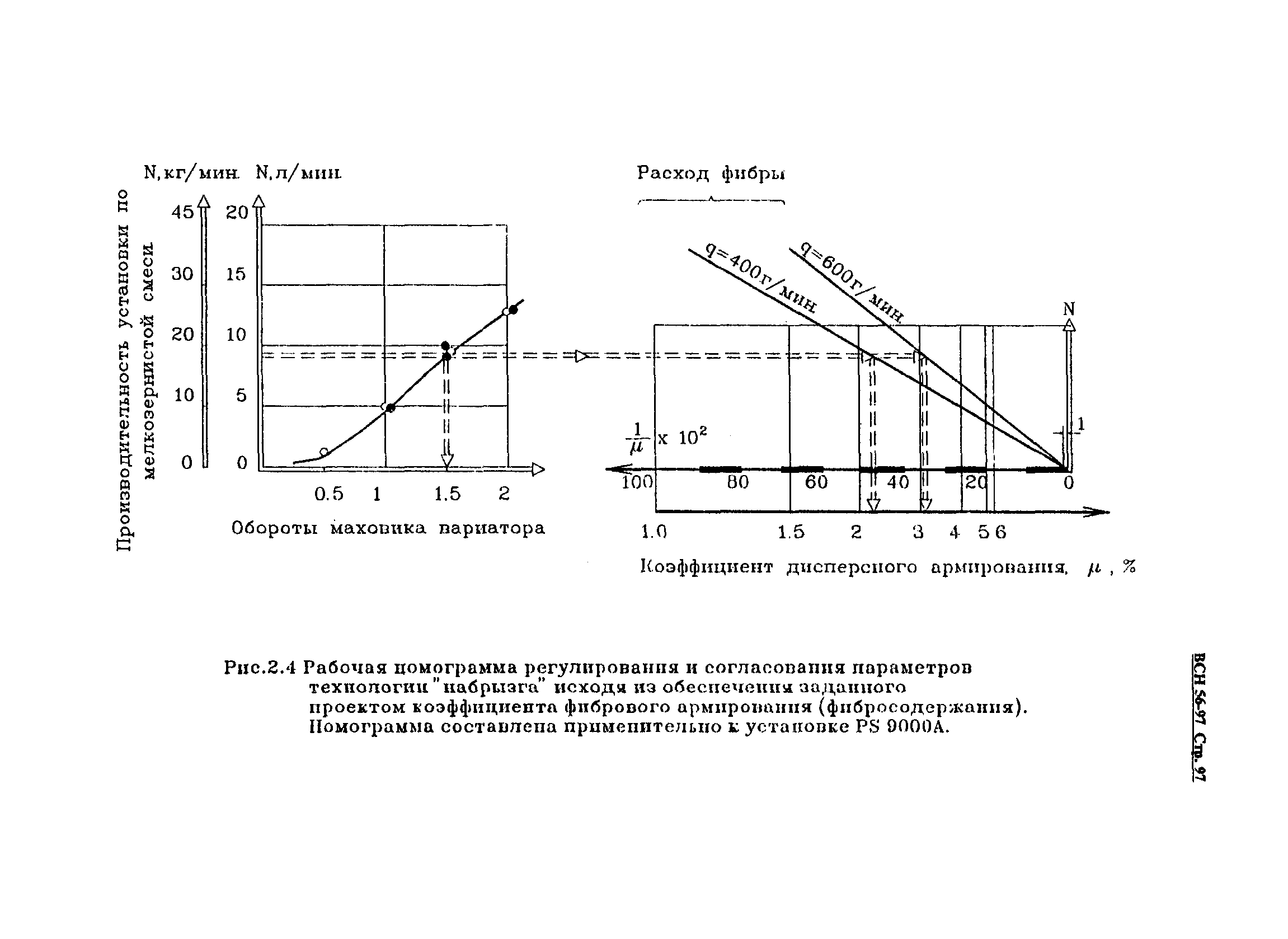 ВСН 56-97