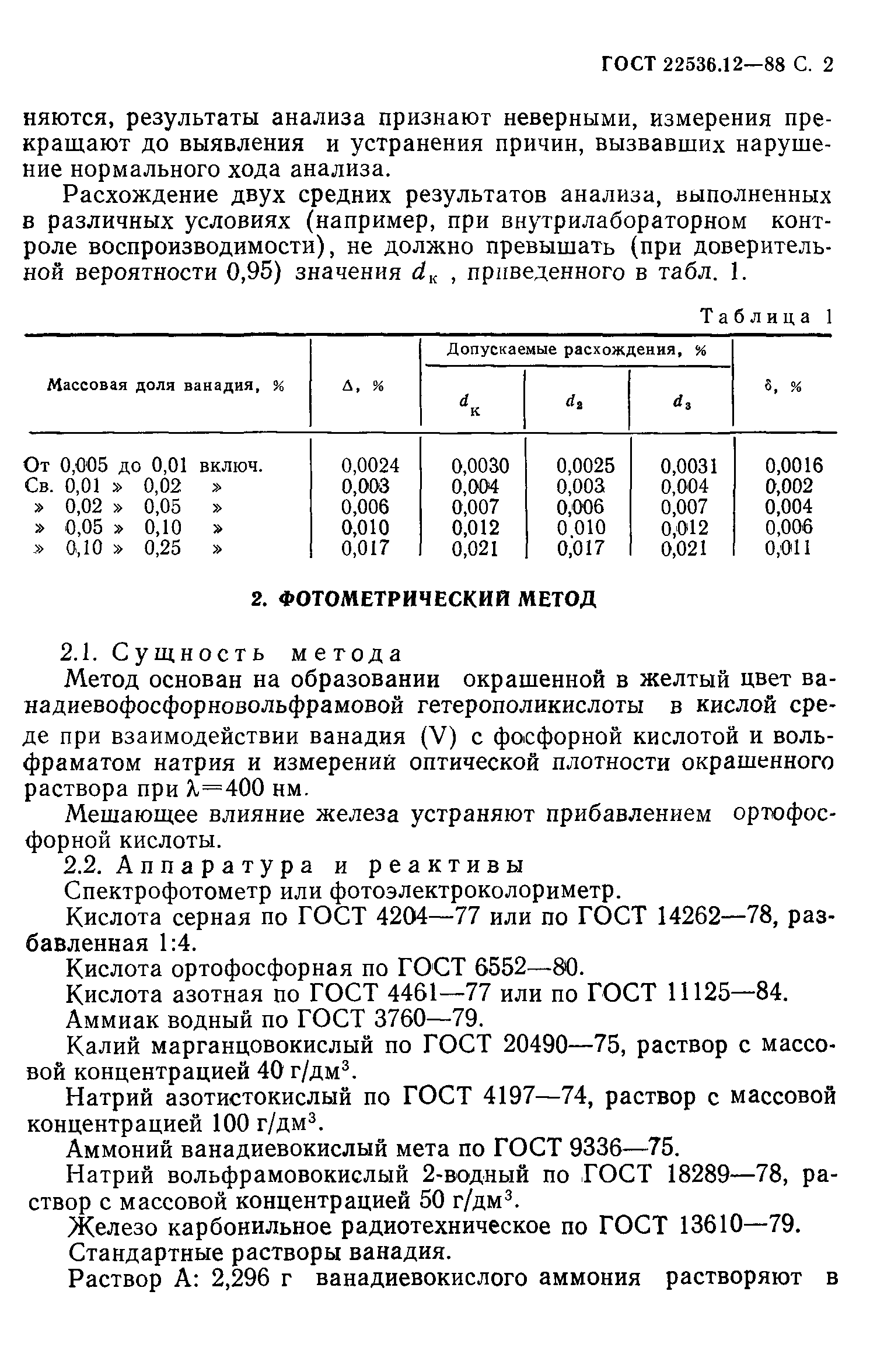 ГОСТ 22536.12-88