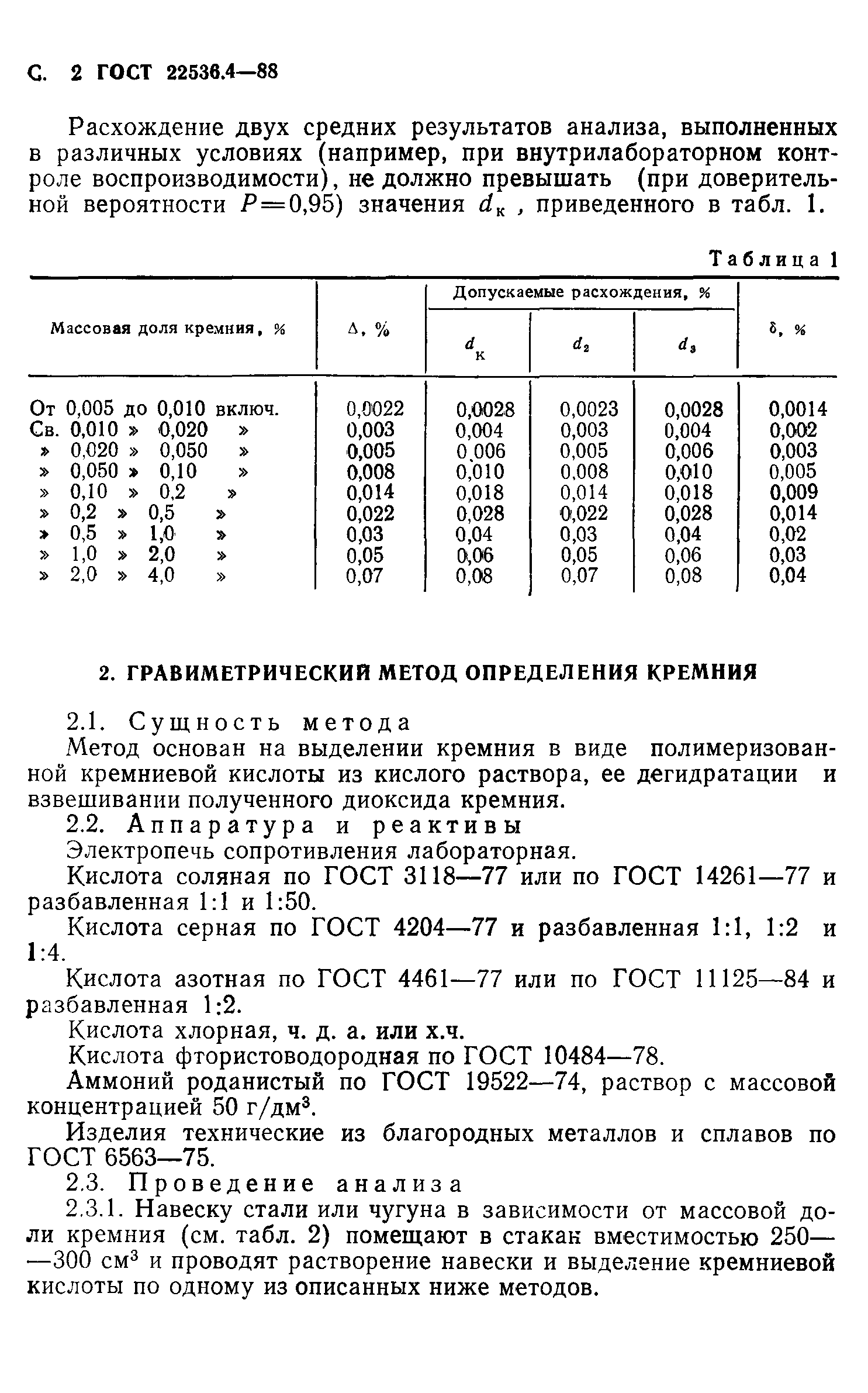 ГОСТ 22536.4-88