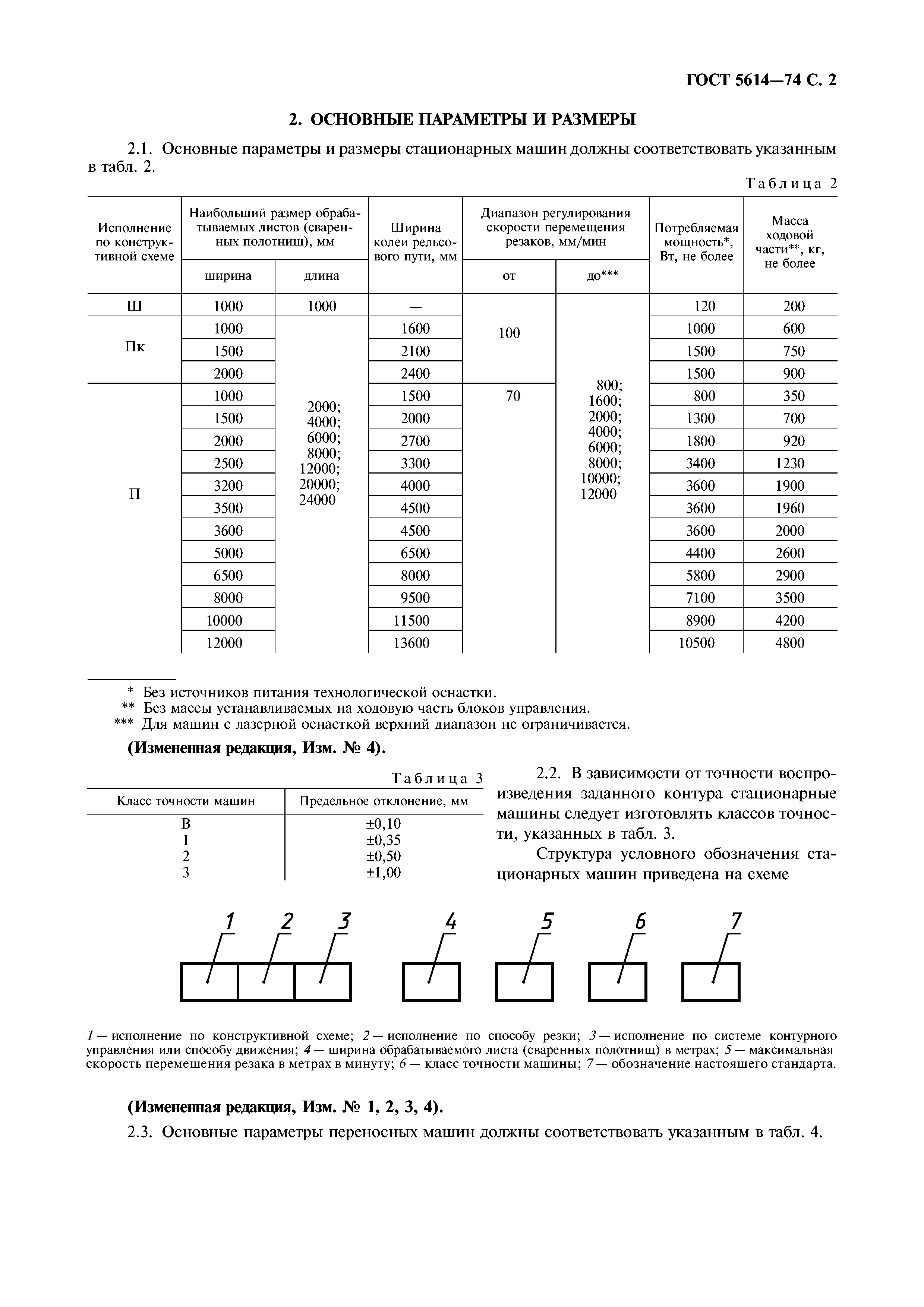 ГОСТ 5614-74