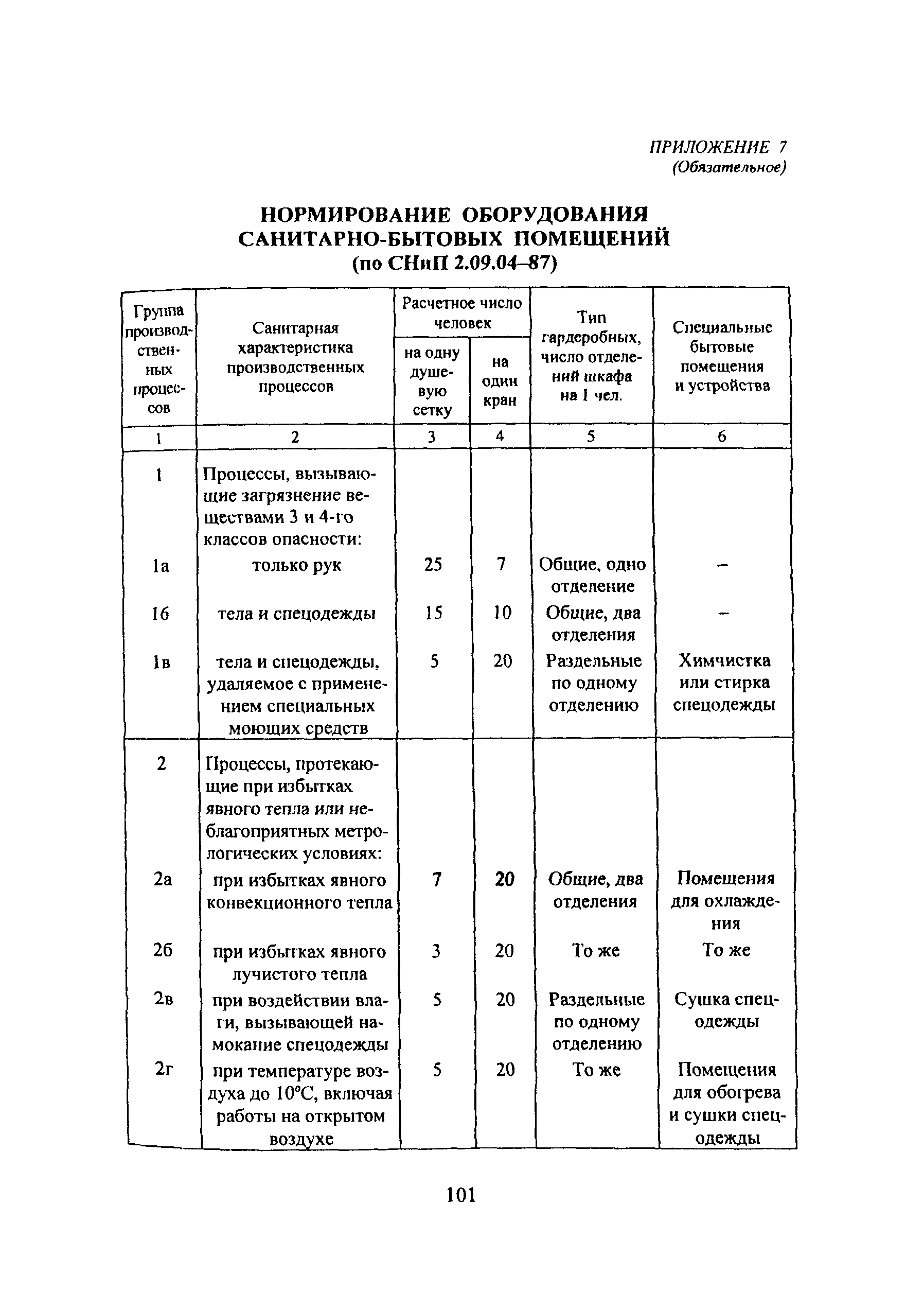 ПОТ Р М-021-2002