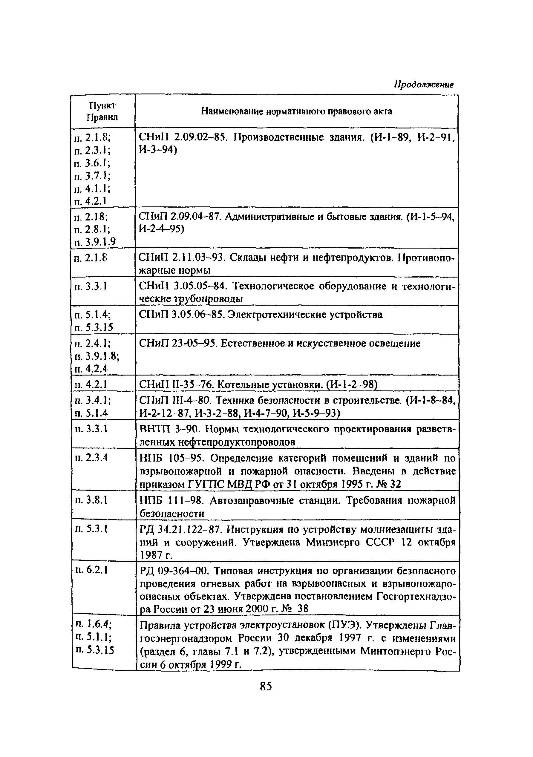 ПОТ Р М-021-2002