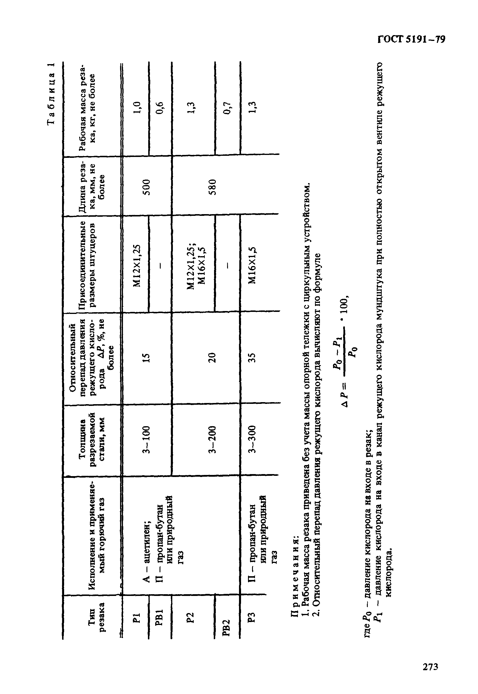 ГОСТ 5191-79