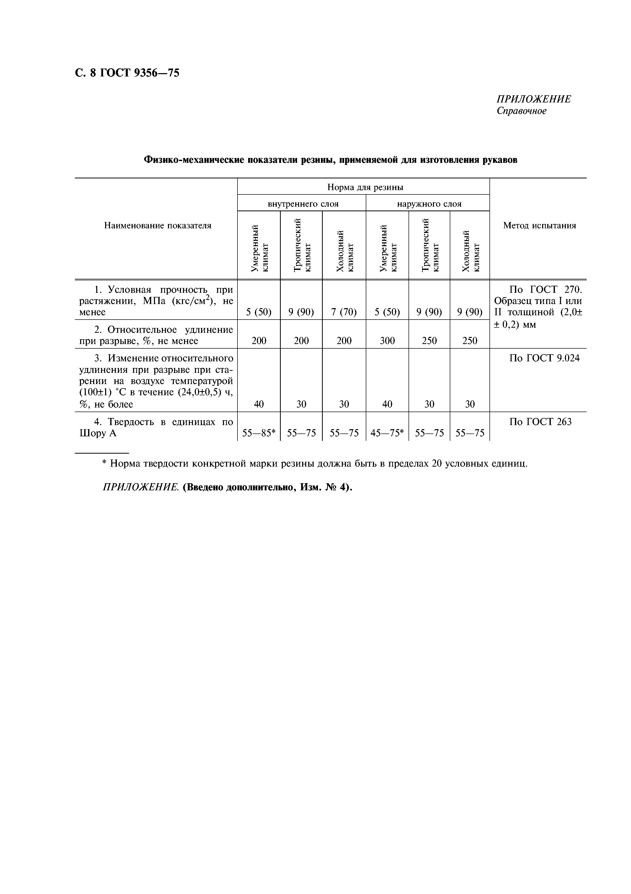 ГОСТ 9356-75