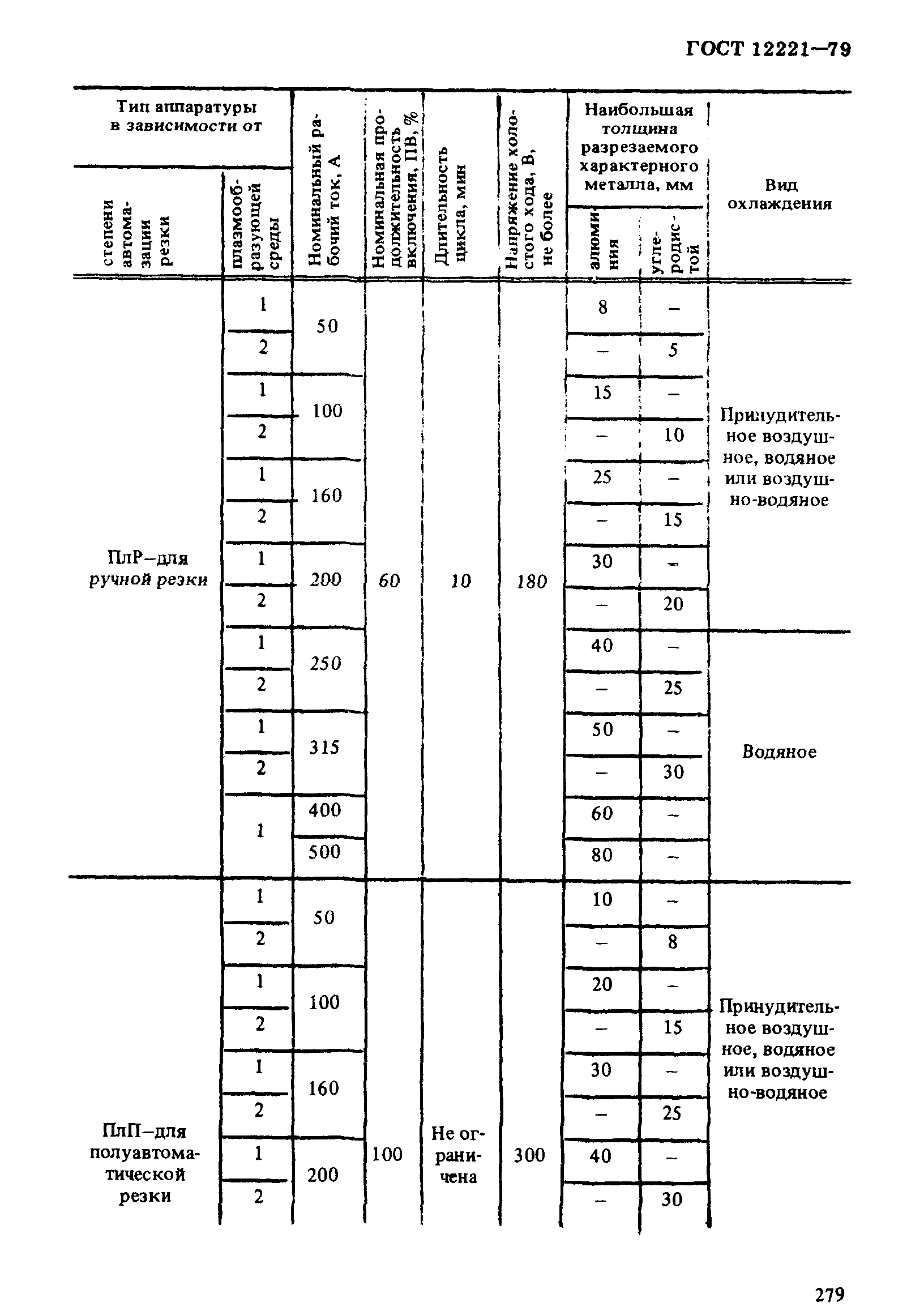 ГОСТ 12221-79