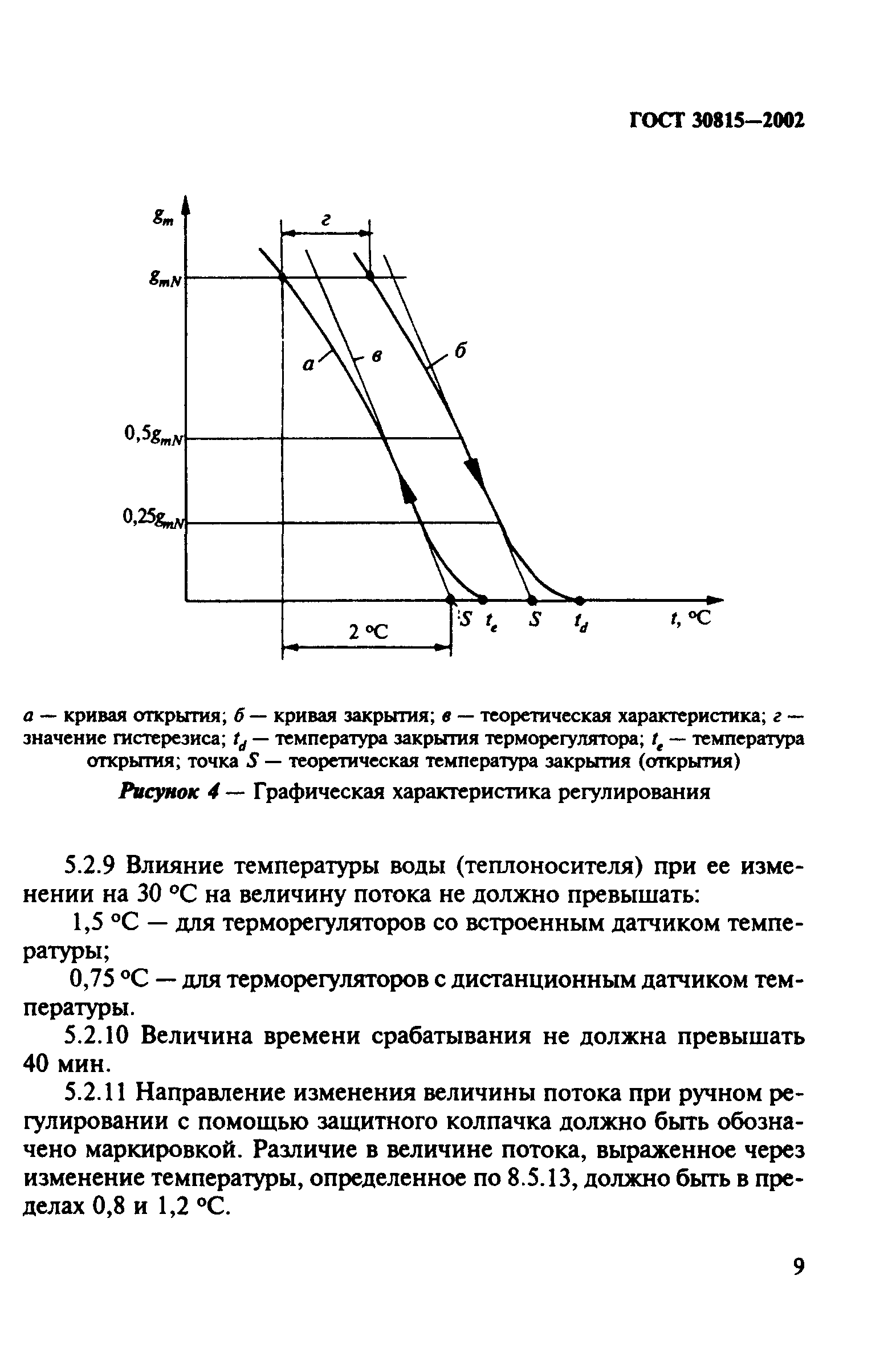 ГОСТ 30815-2002