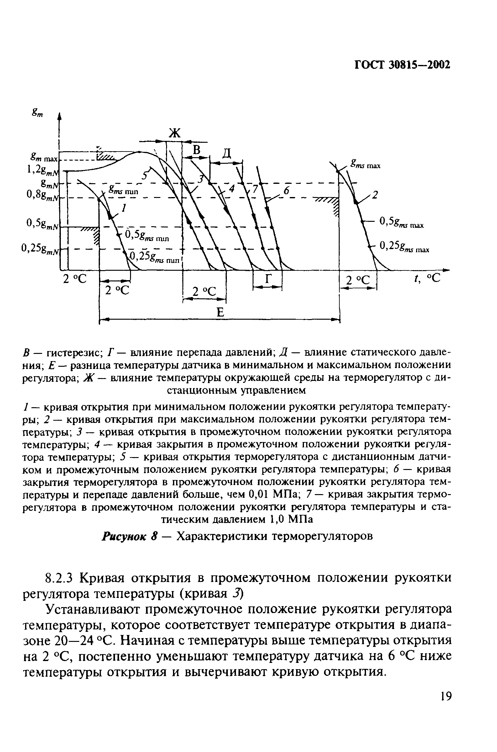 ГОСТ 30815-2002