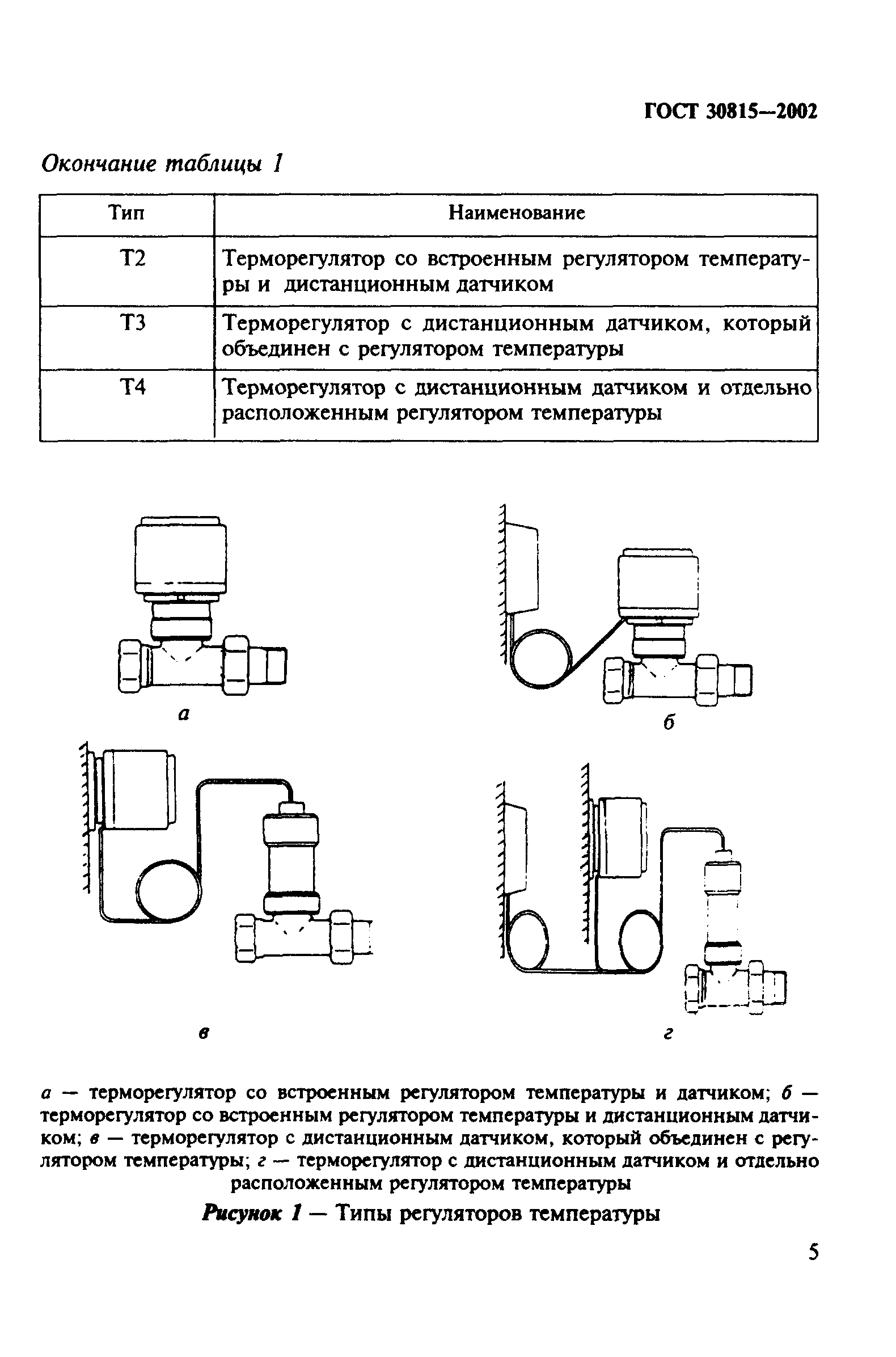 ГОСТ 30815-2002