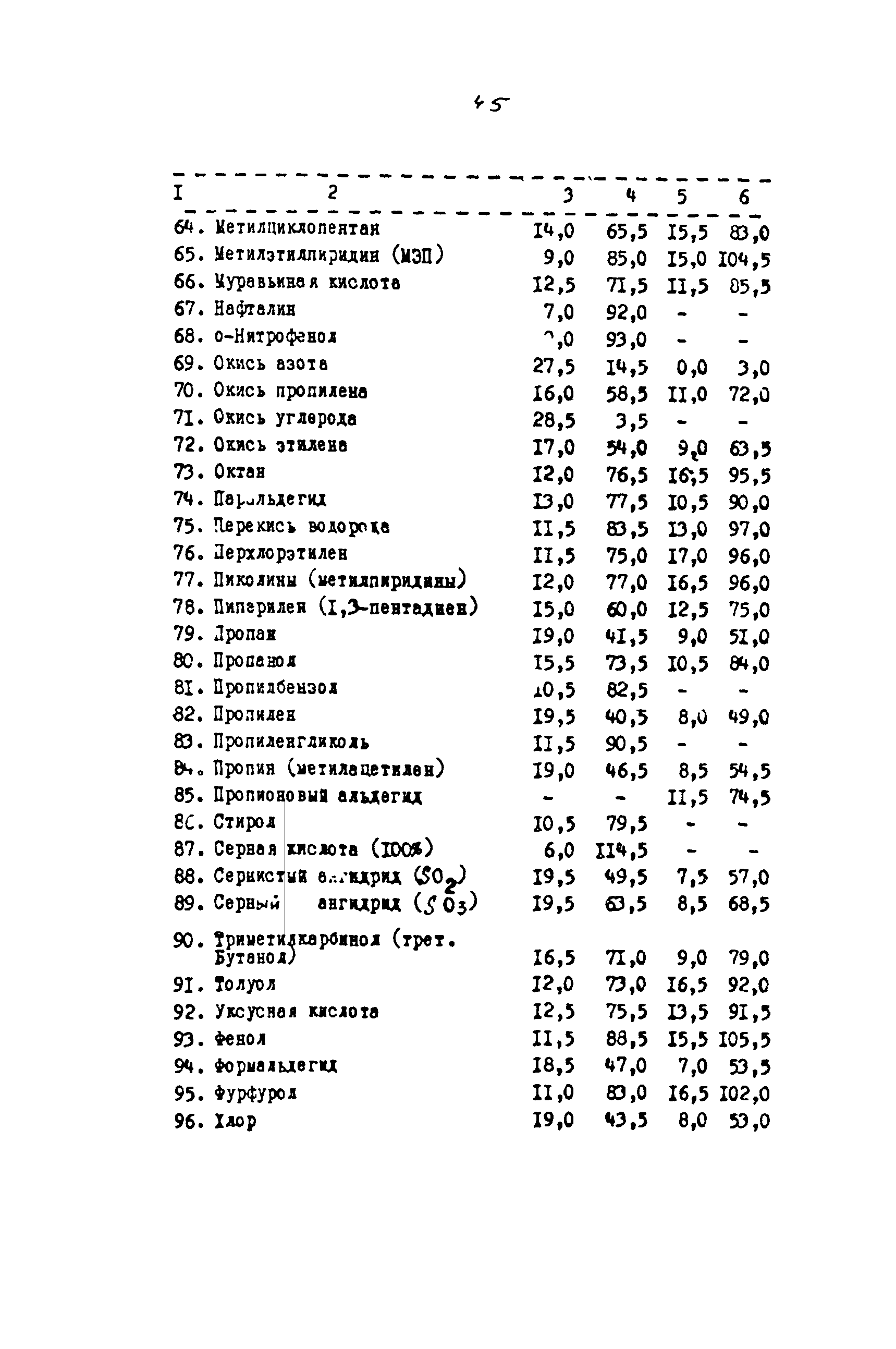 РМ 62-91-90