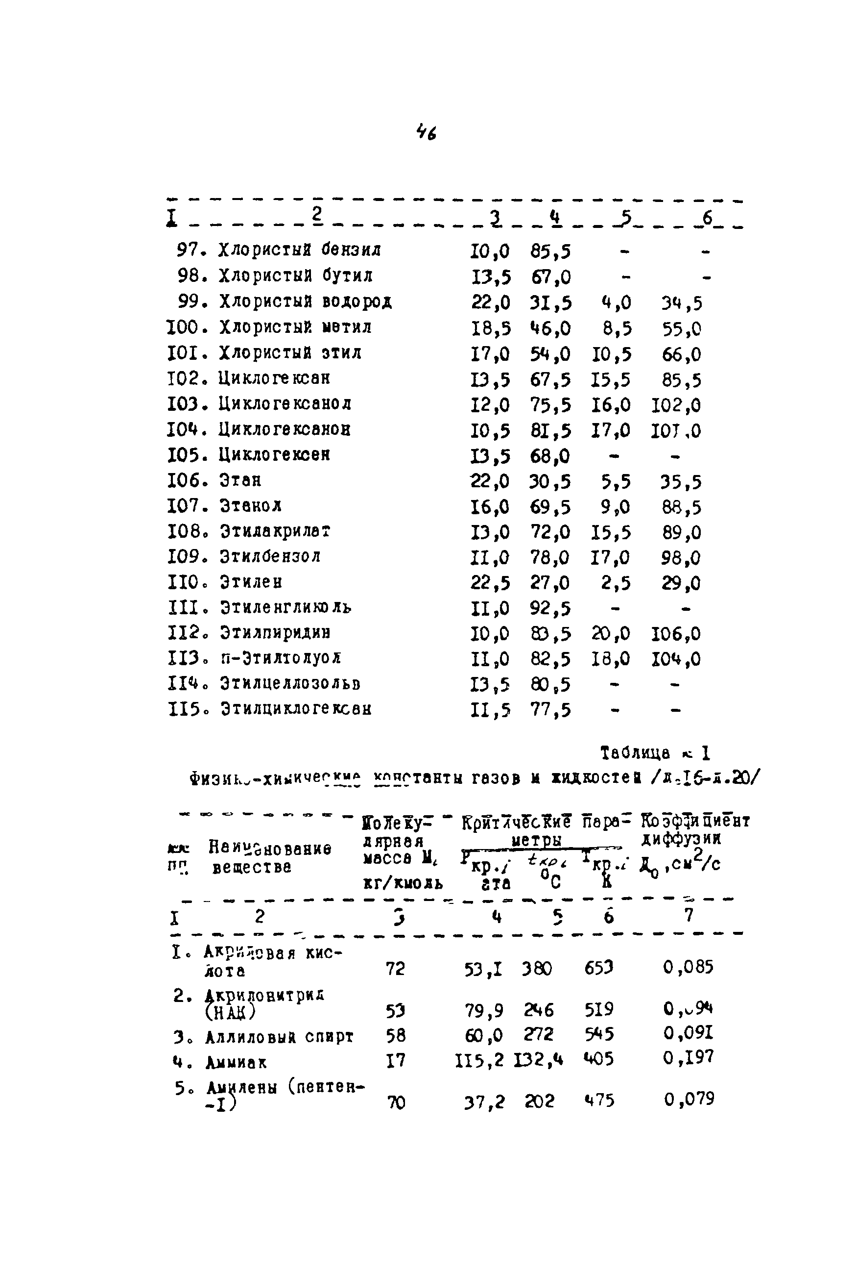 РМ 62-91-90