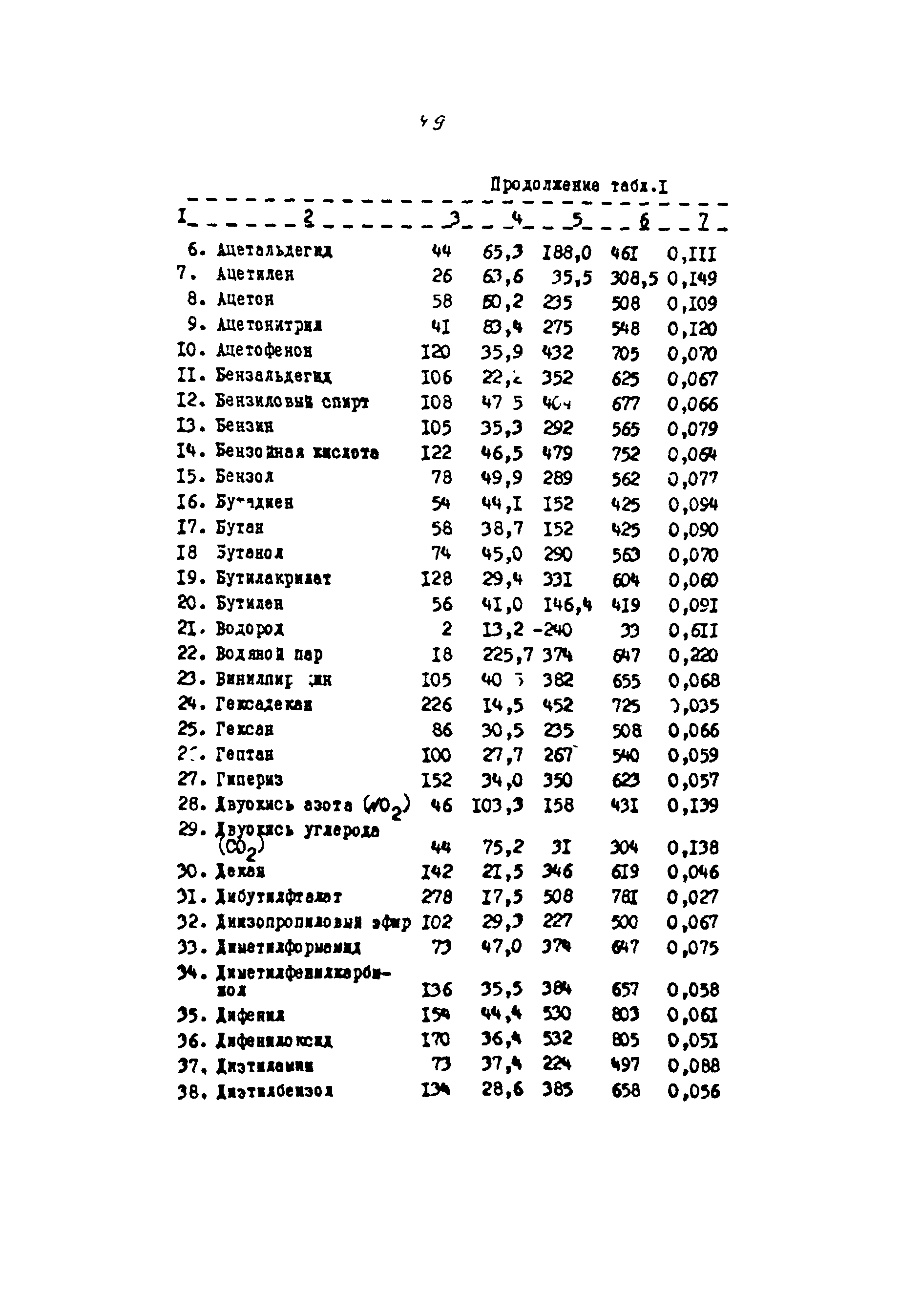 РМ 62-91-90