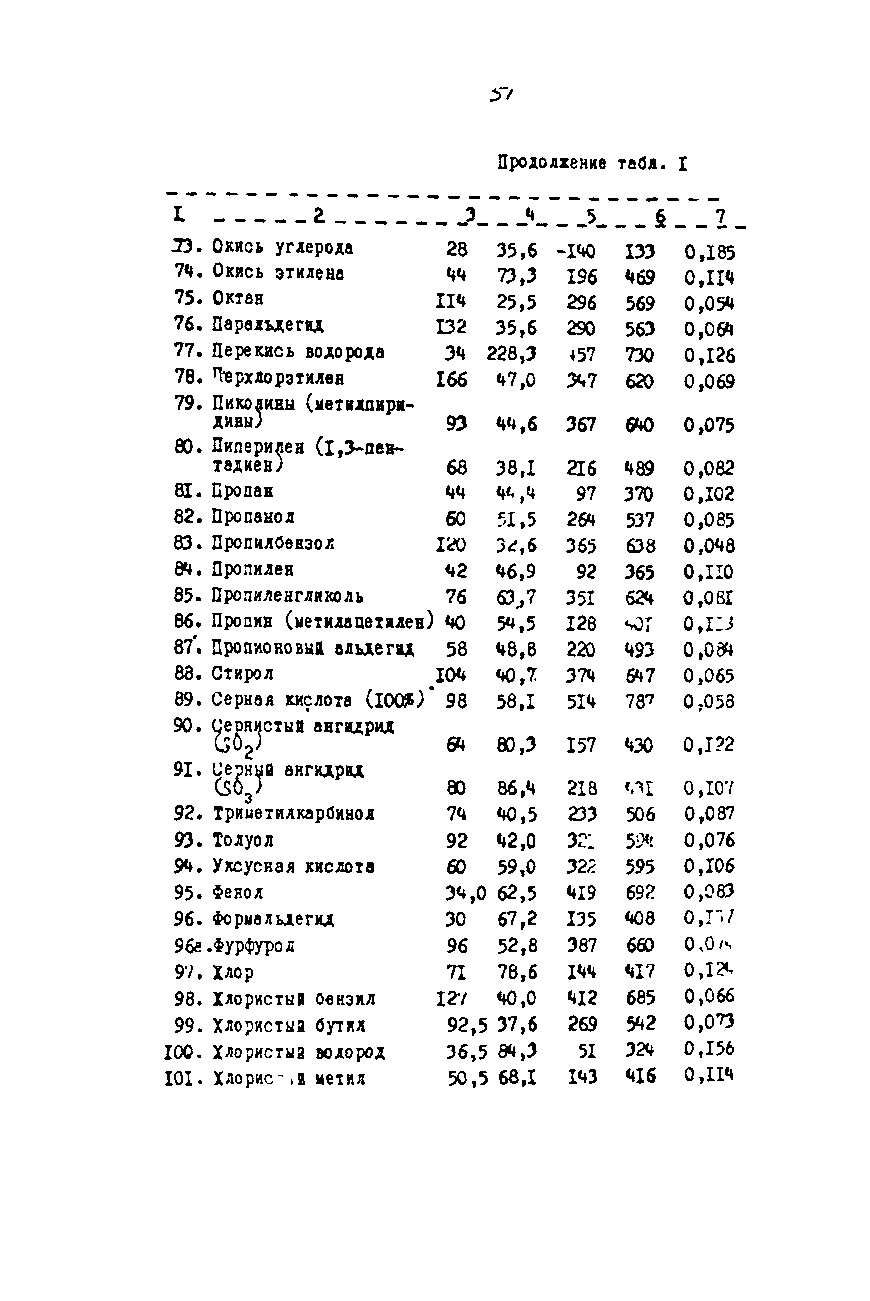 РМ 62-91-90