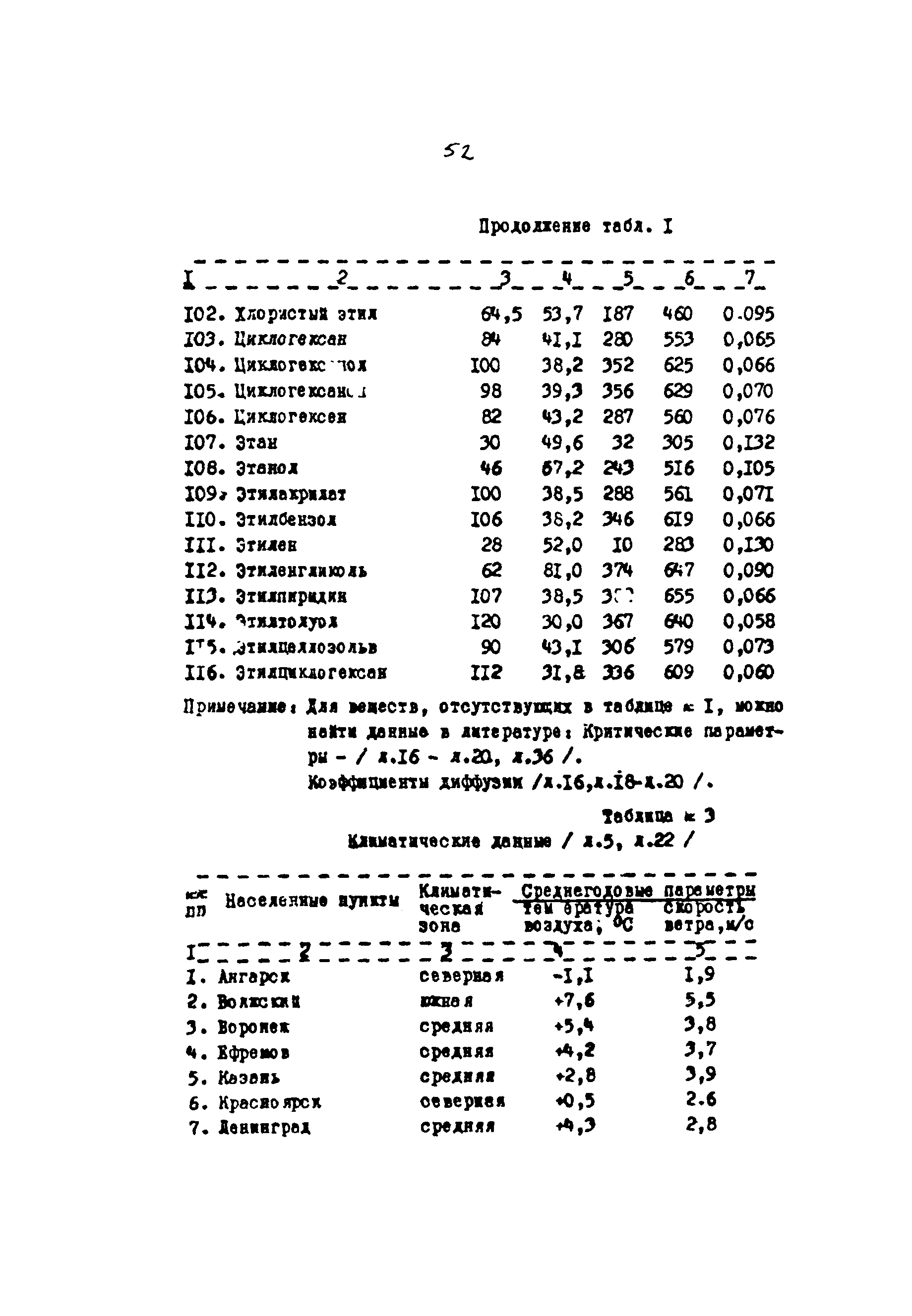 РМ 62-91-90