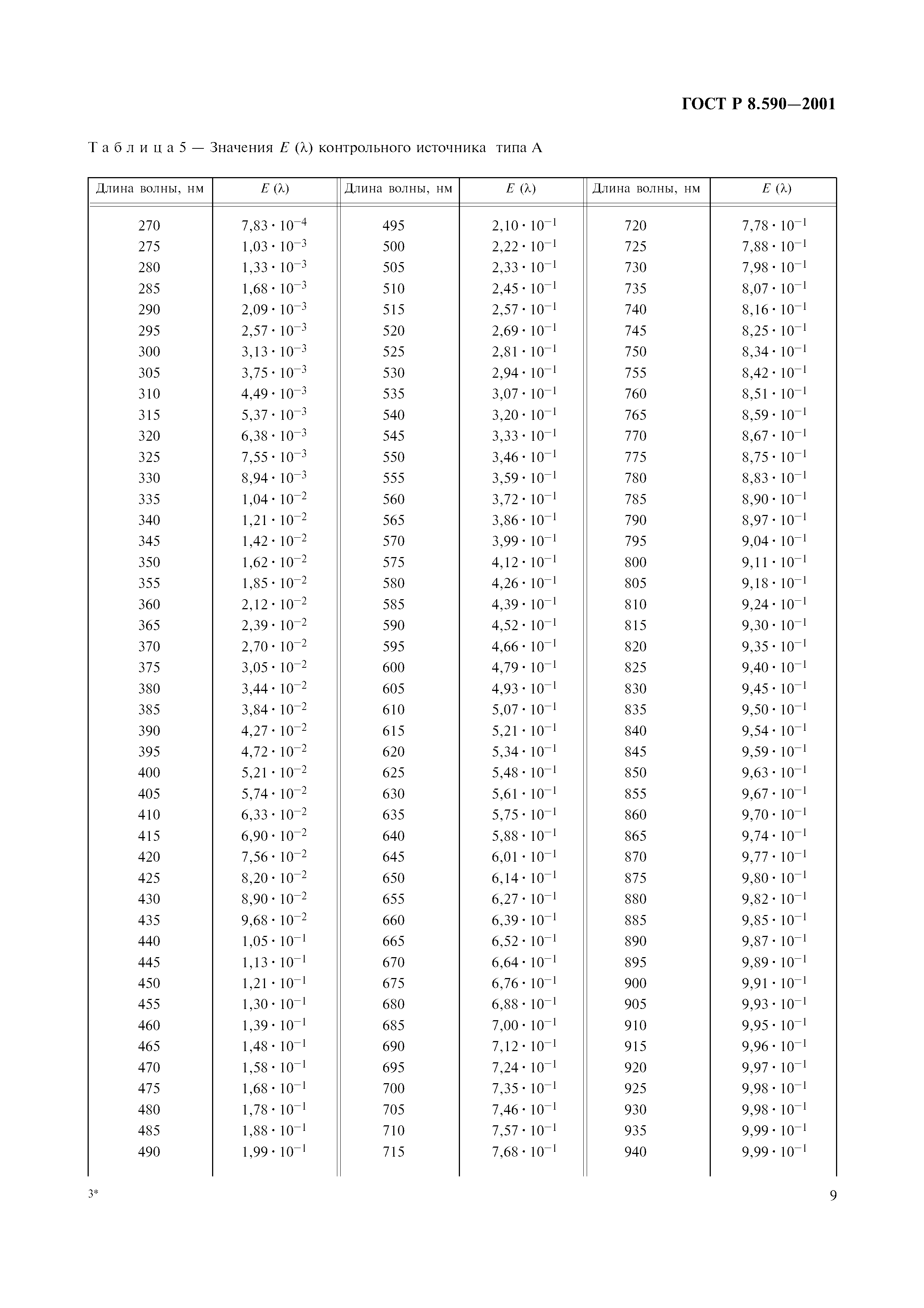ГОСТ Р 8.590-2001
