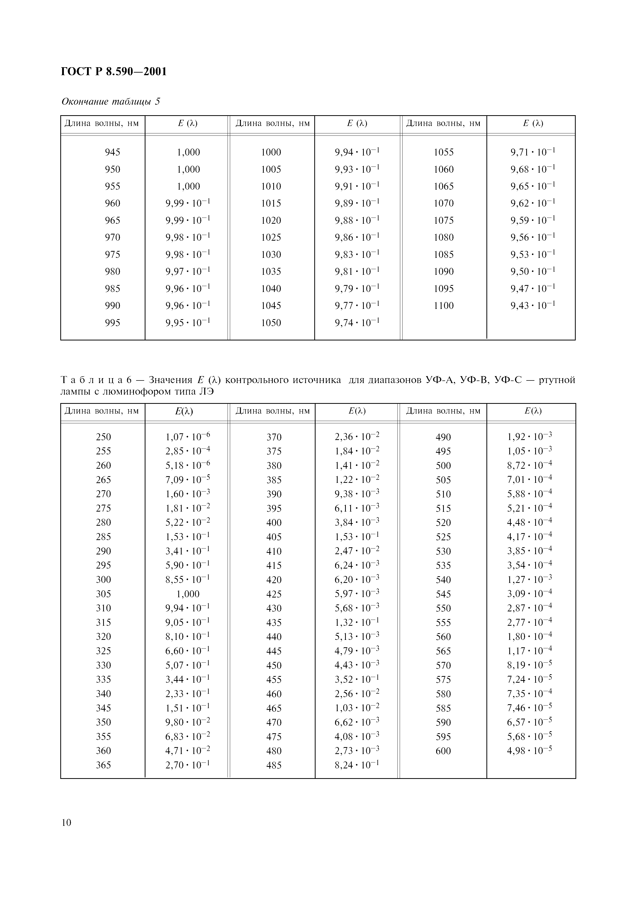 ГОСТ Р 8.590-2001