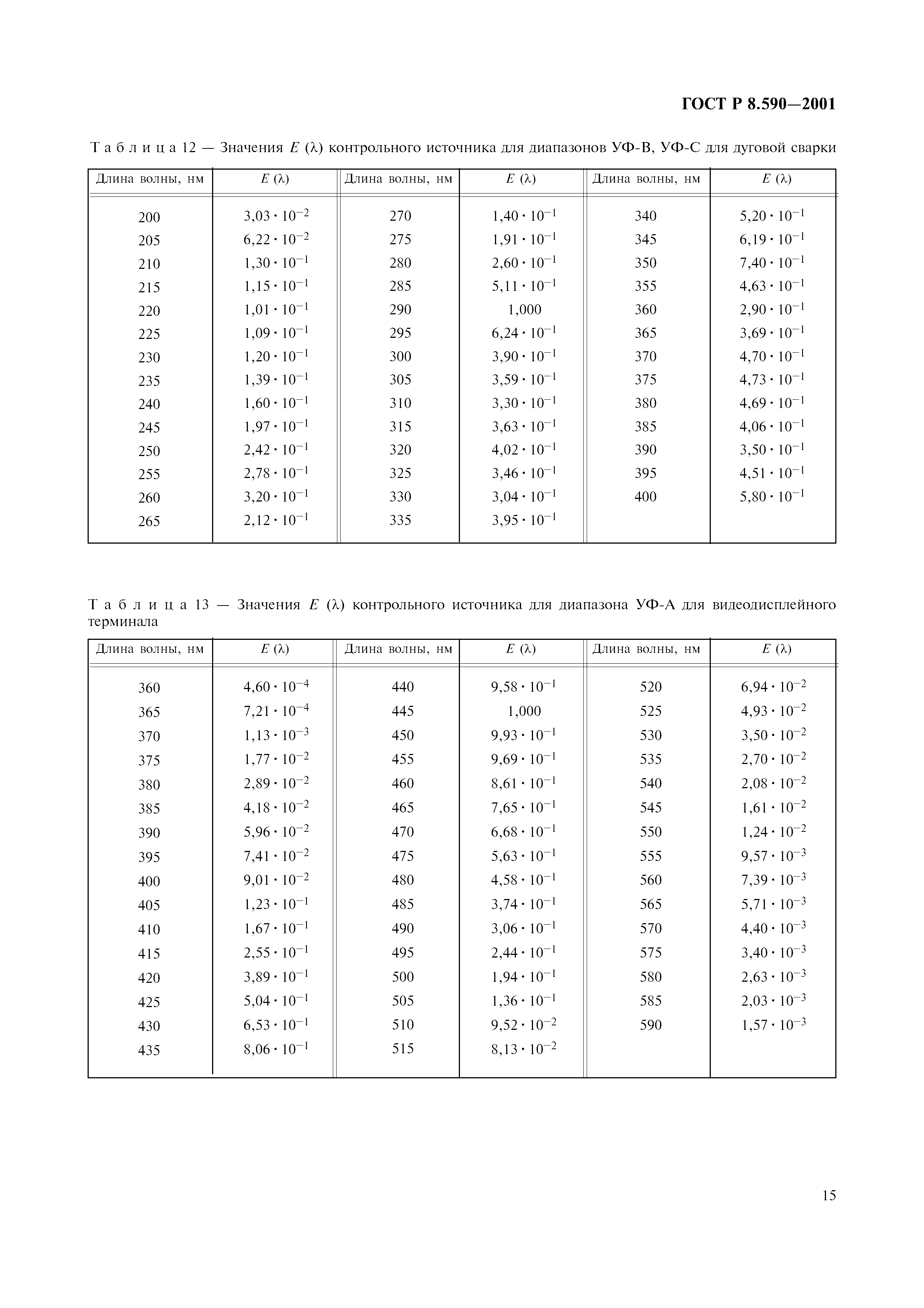 ГОСТ Р 8.590-2001