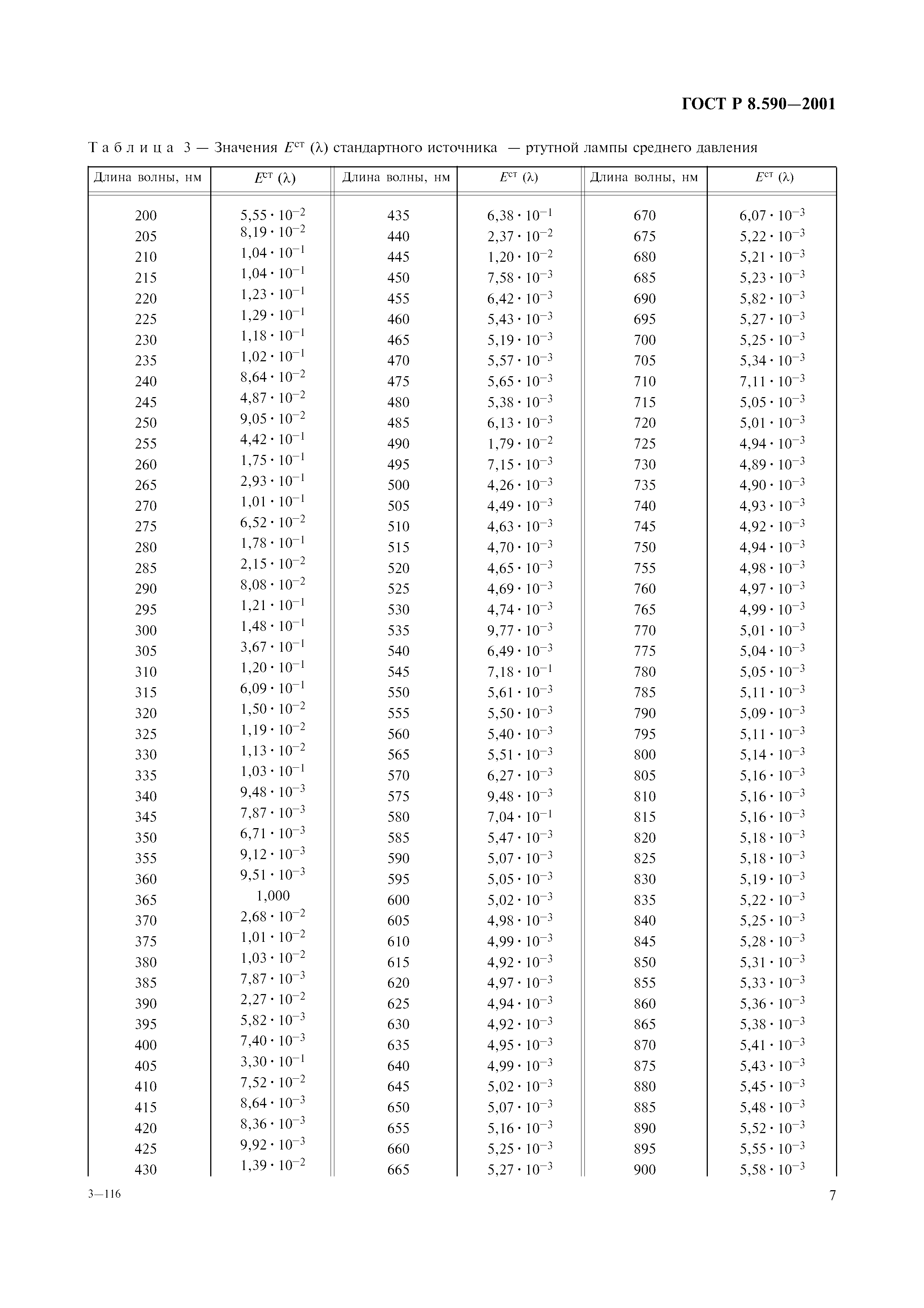 ГОСТ Р 8.590-2001