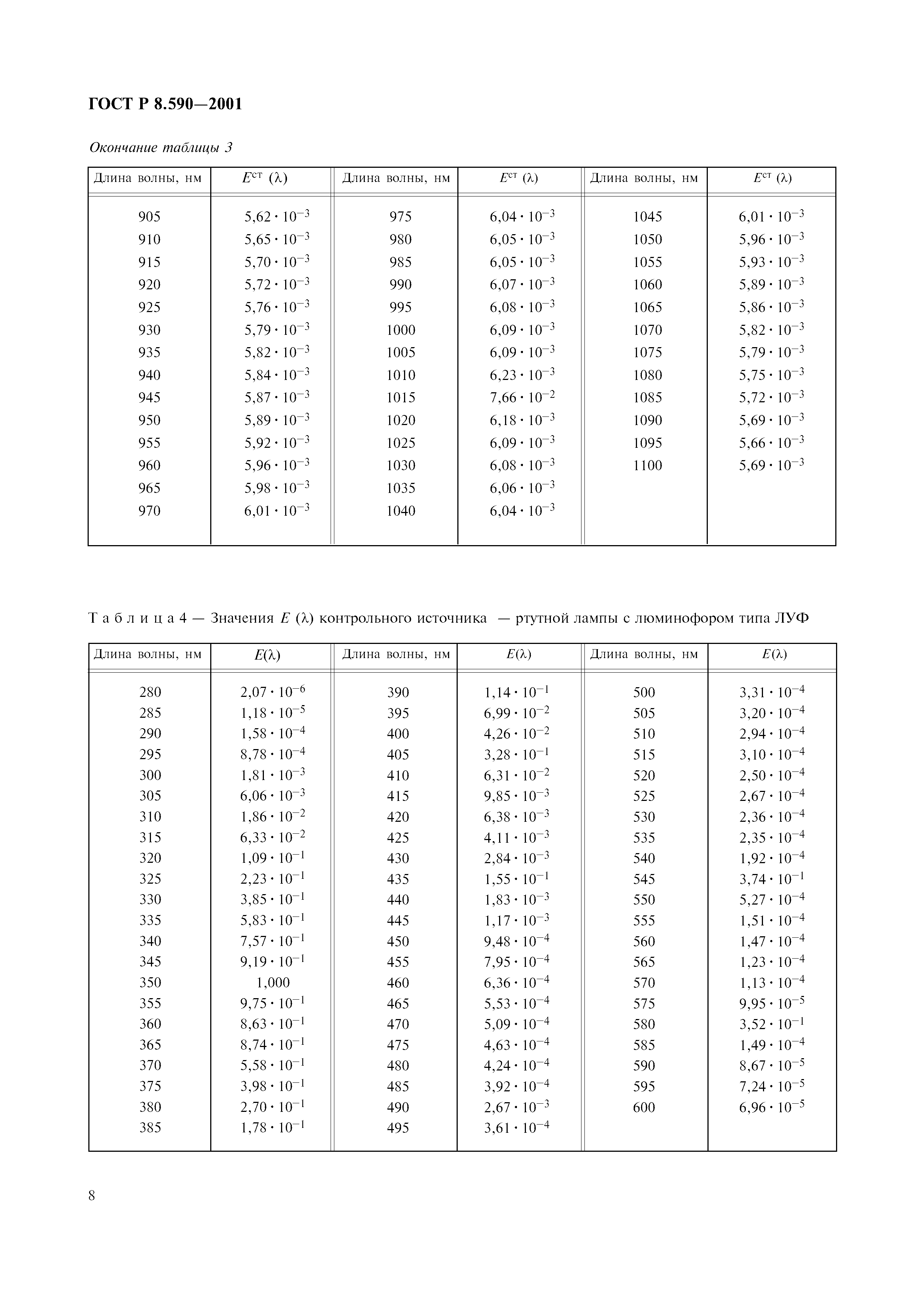 ГОСТ Р 8.590-2001