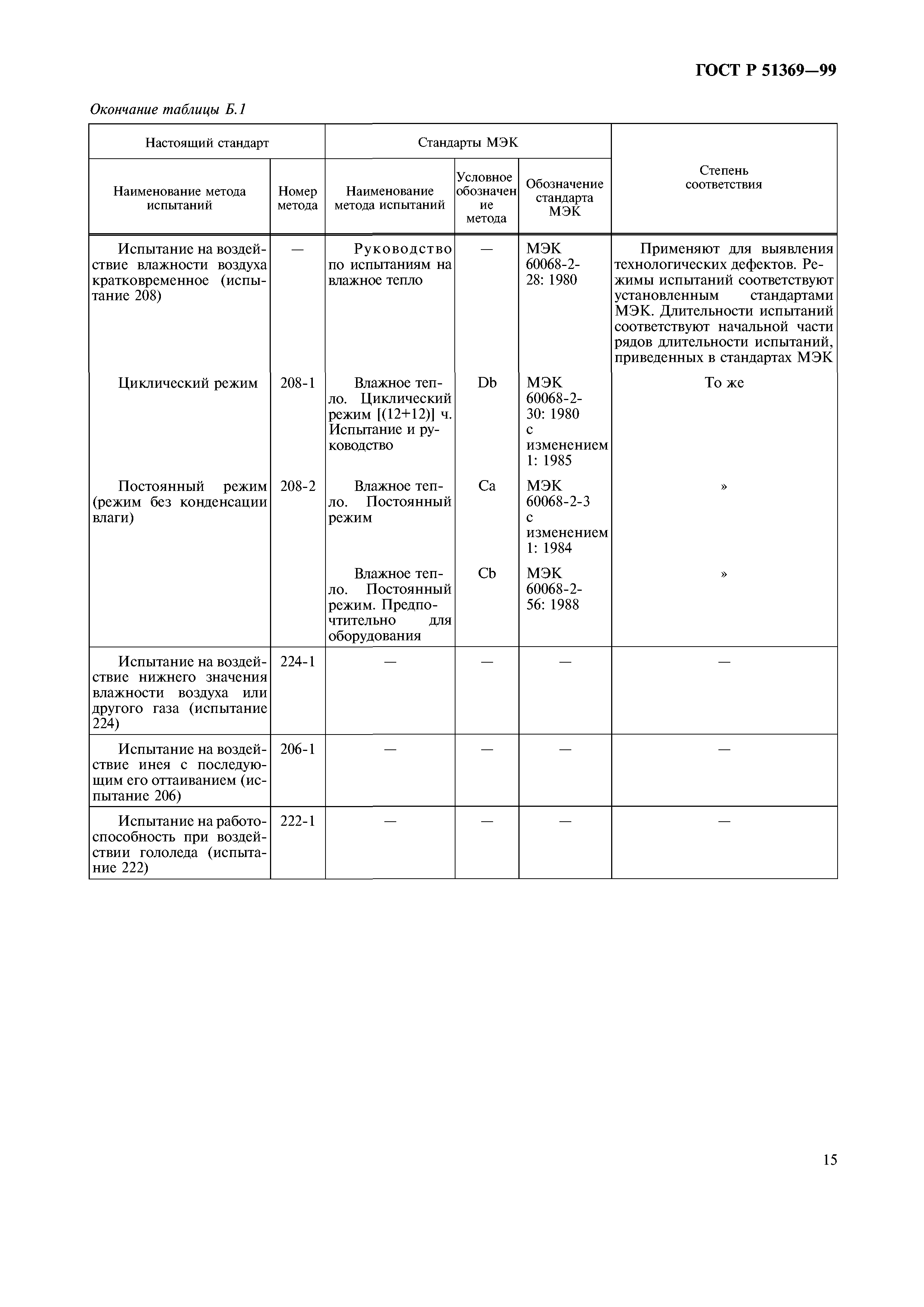 ГОСТ Р 51369-99