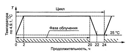 Описание: Описание: Описание: 3