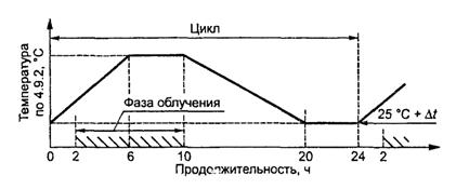 Описание: Описание: Описание: 5