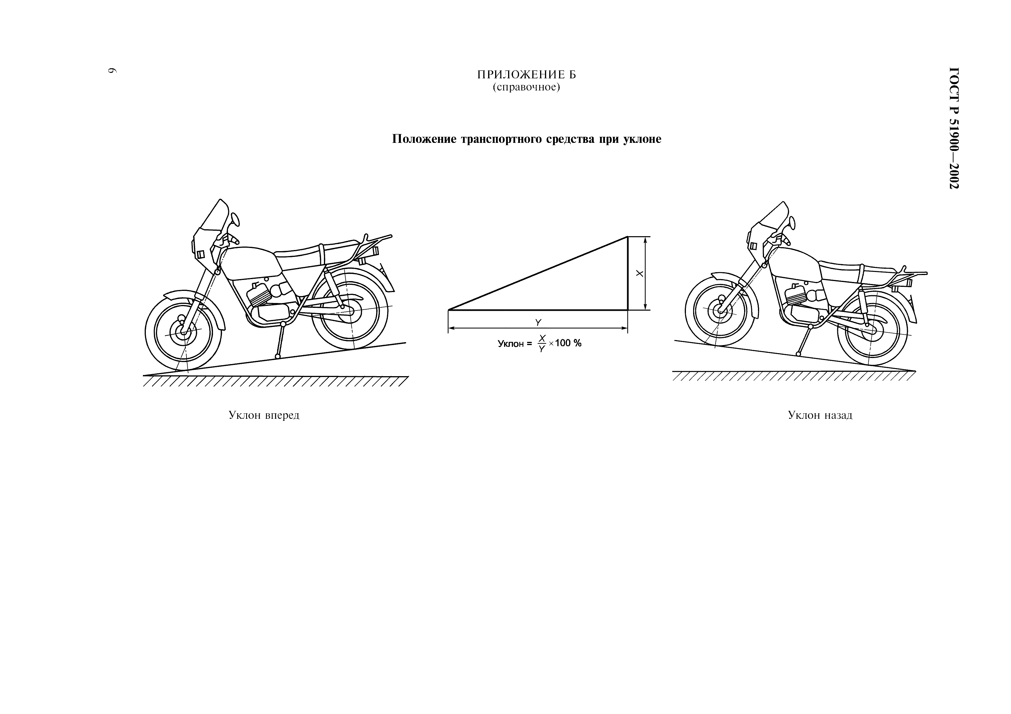 ГОСТ Р 51900-2002