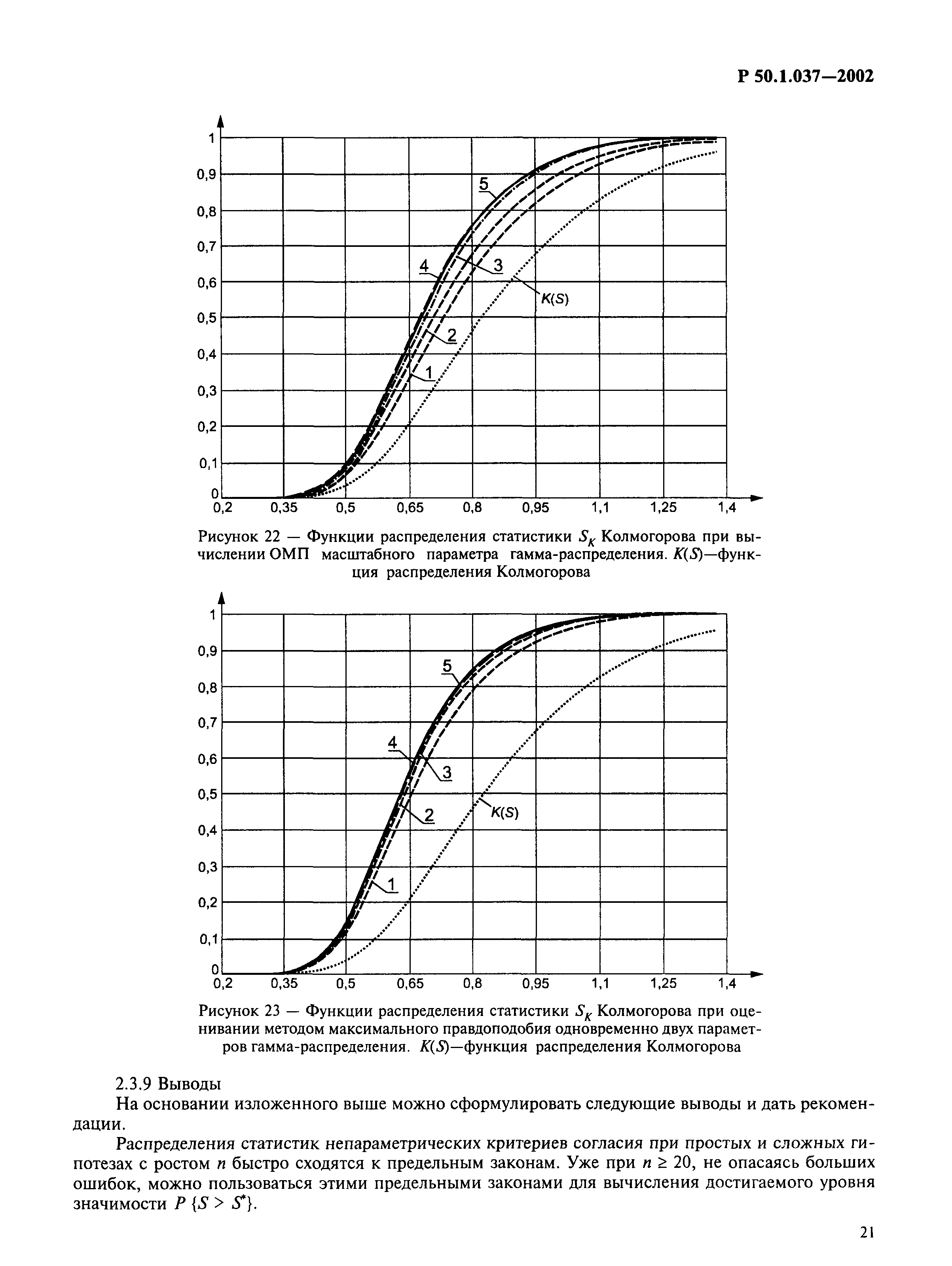 Р 50.1.037-2002