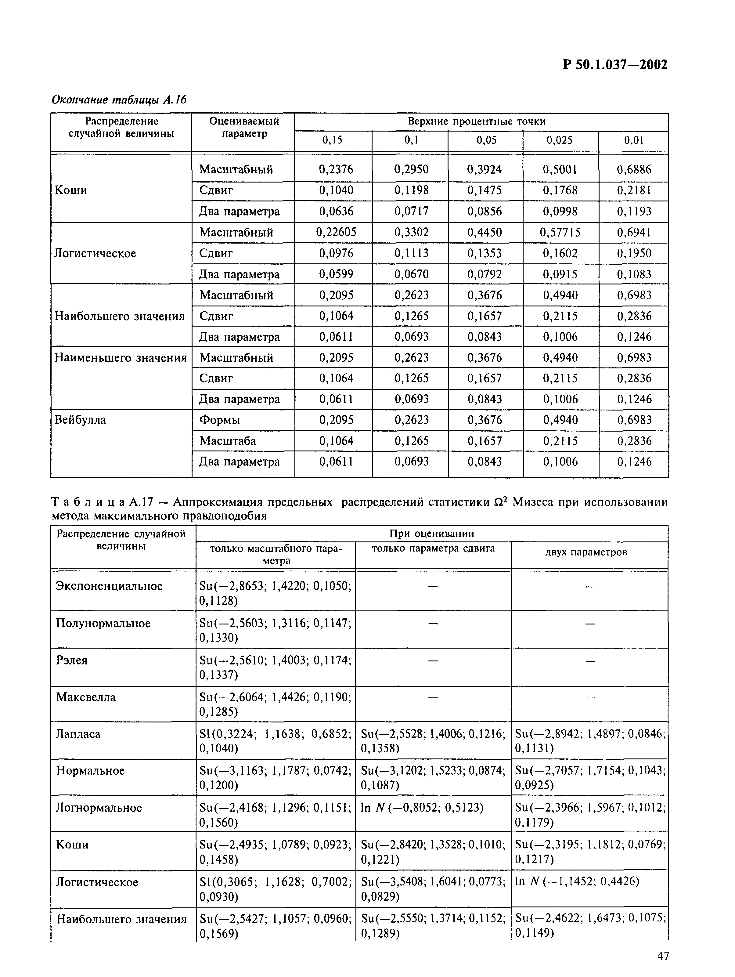 Р 50.1.037-2002