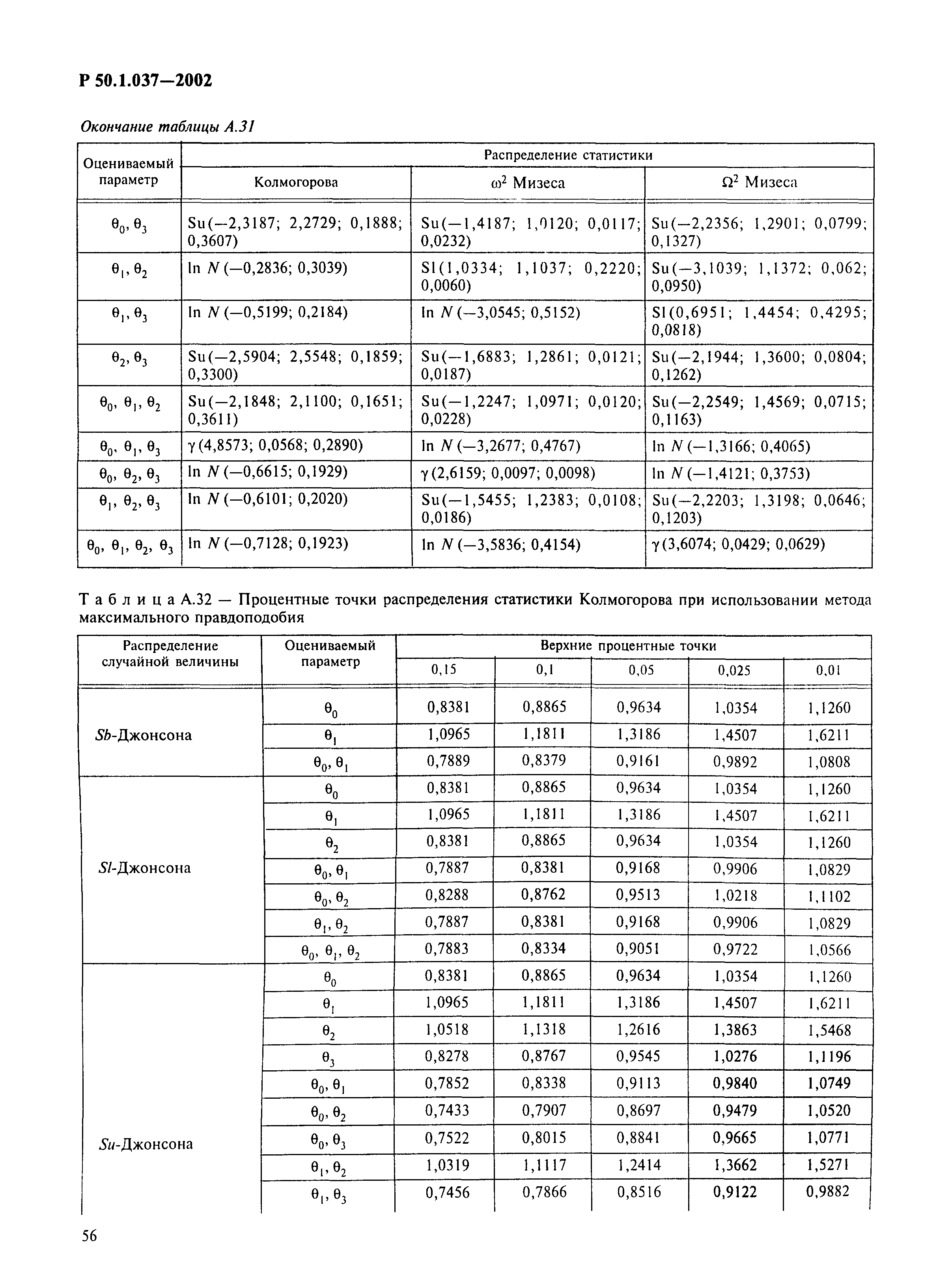 Р 50.1.037-2002