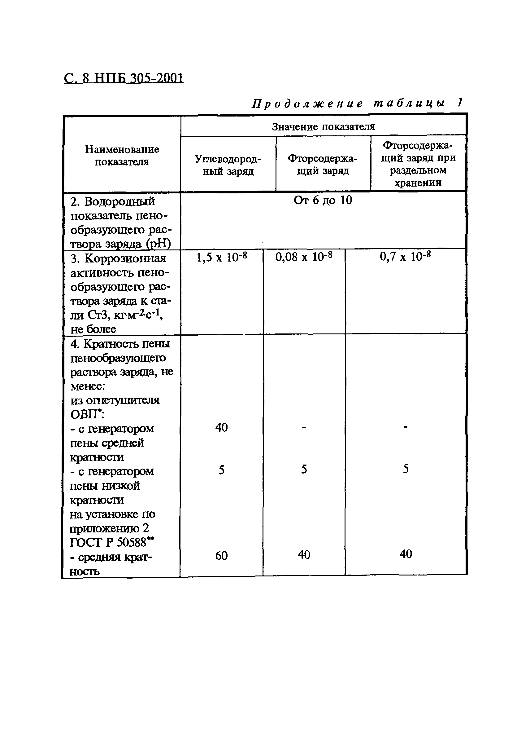 НПБ 305-2001