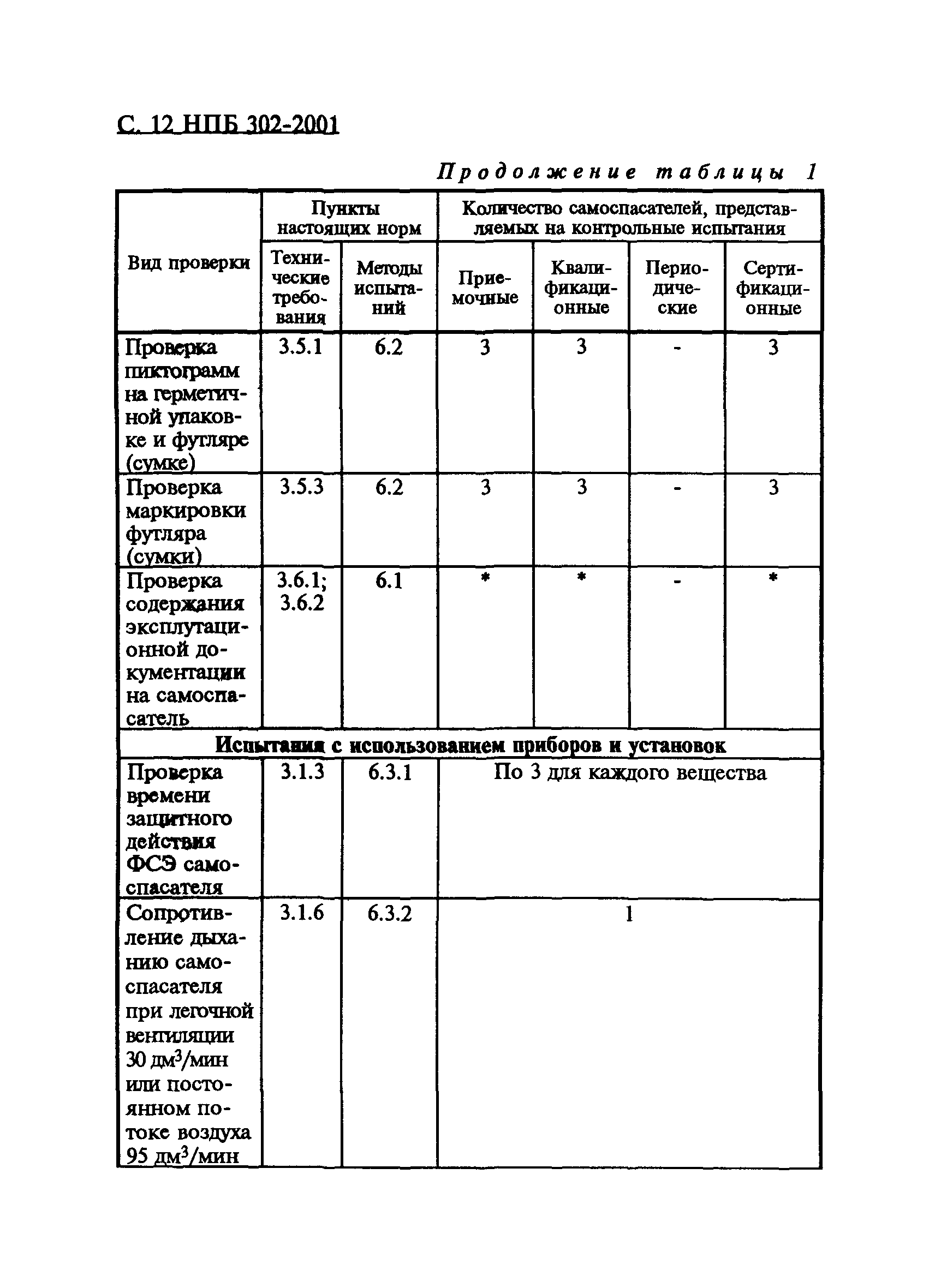 НПБ 302-2001