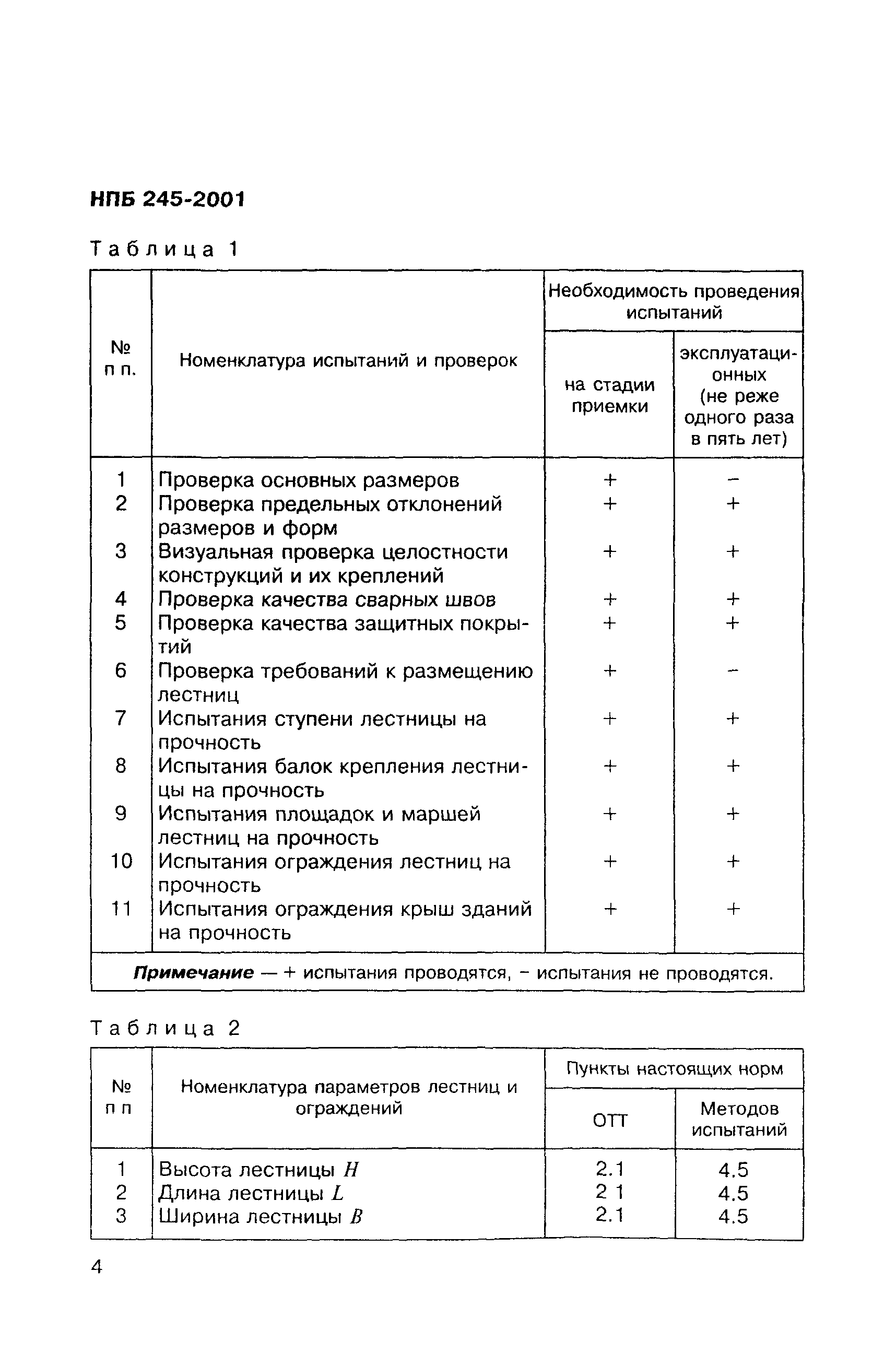 НПБ 245-2001