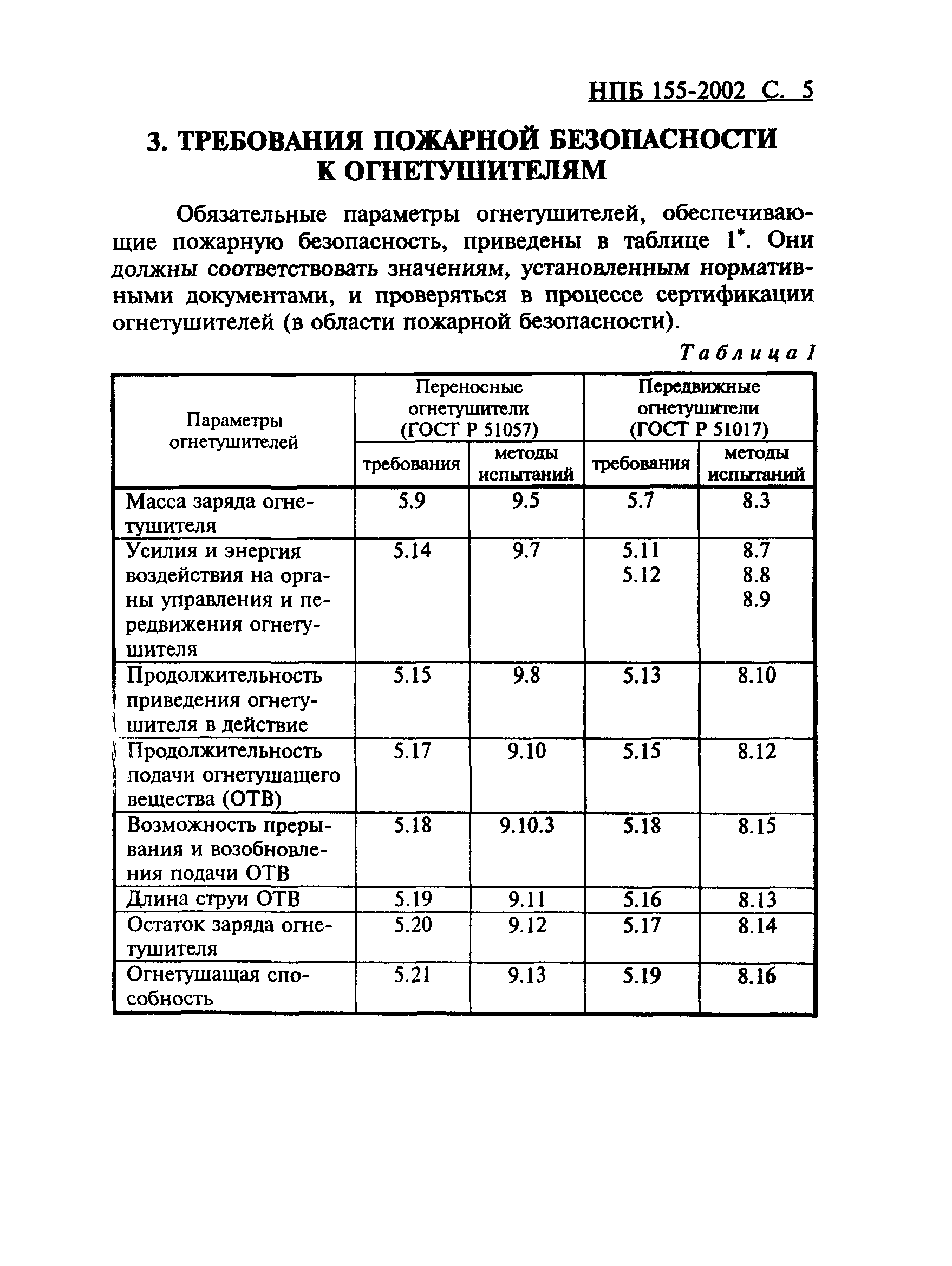 НПБ 155-2002