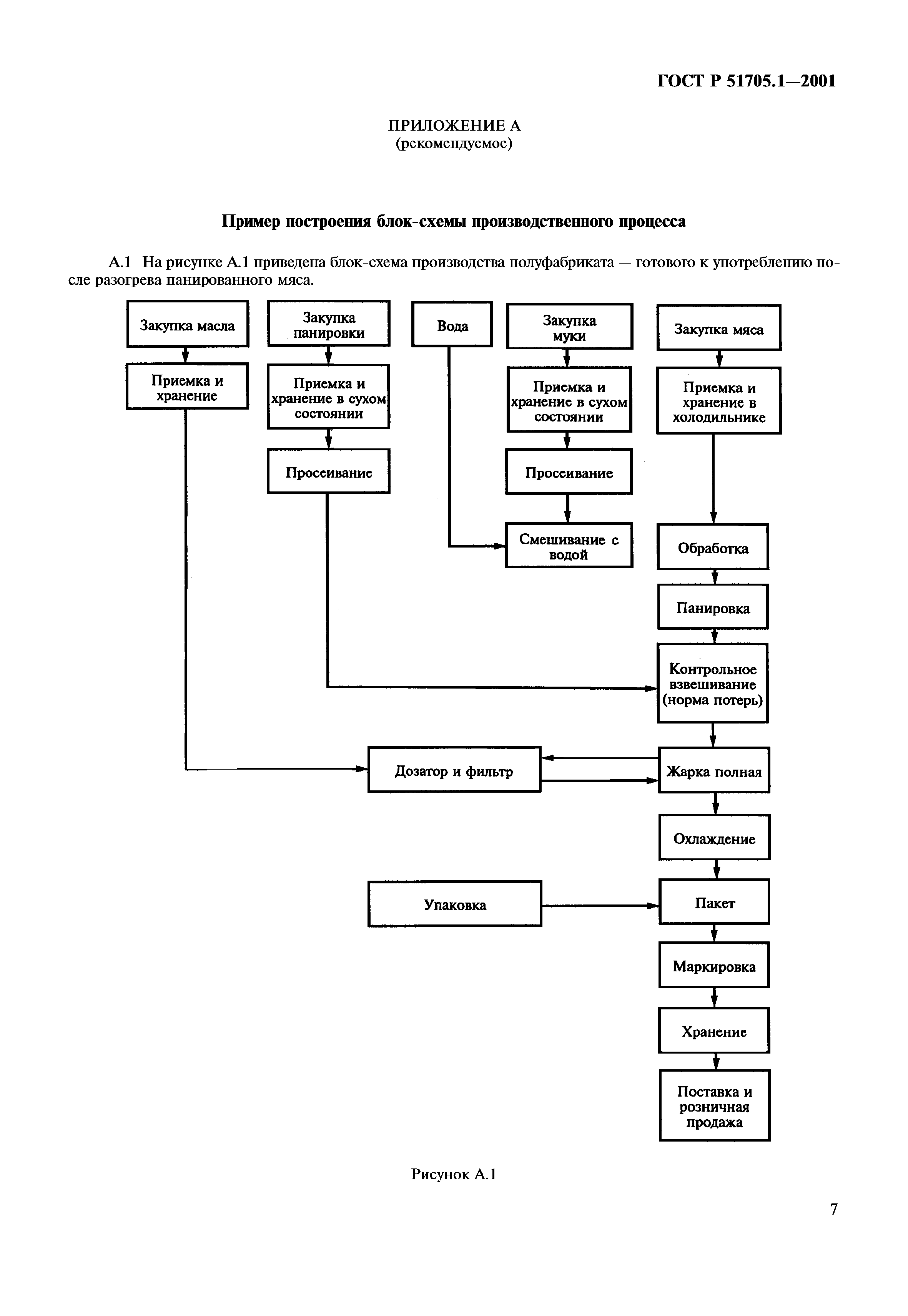 ГОСТ Р 51705.1-2001