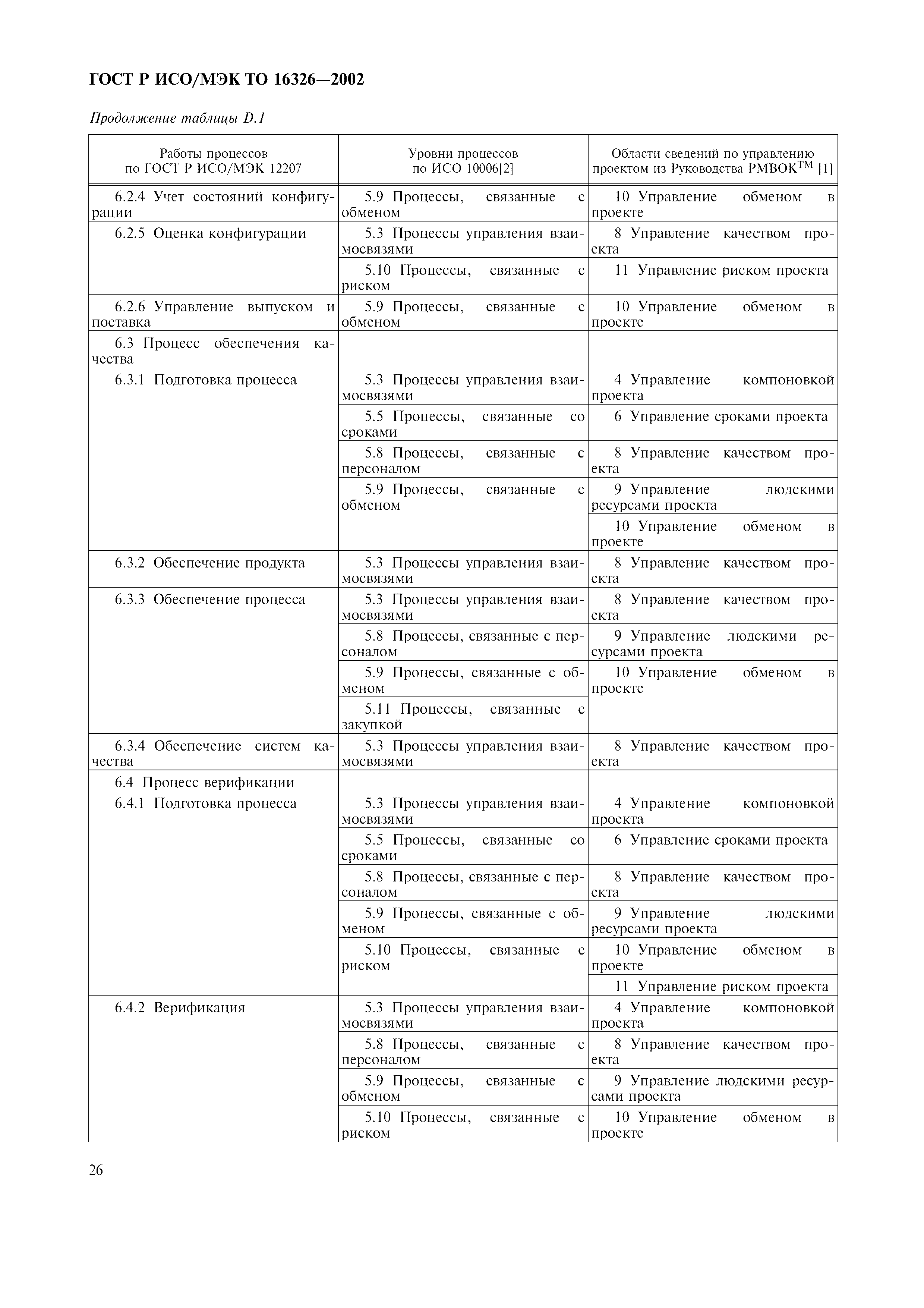 ГОСТ Р ИСО/МЭК ТО 16326-2002