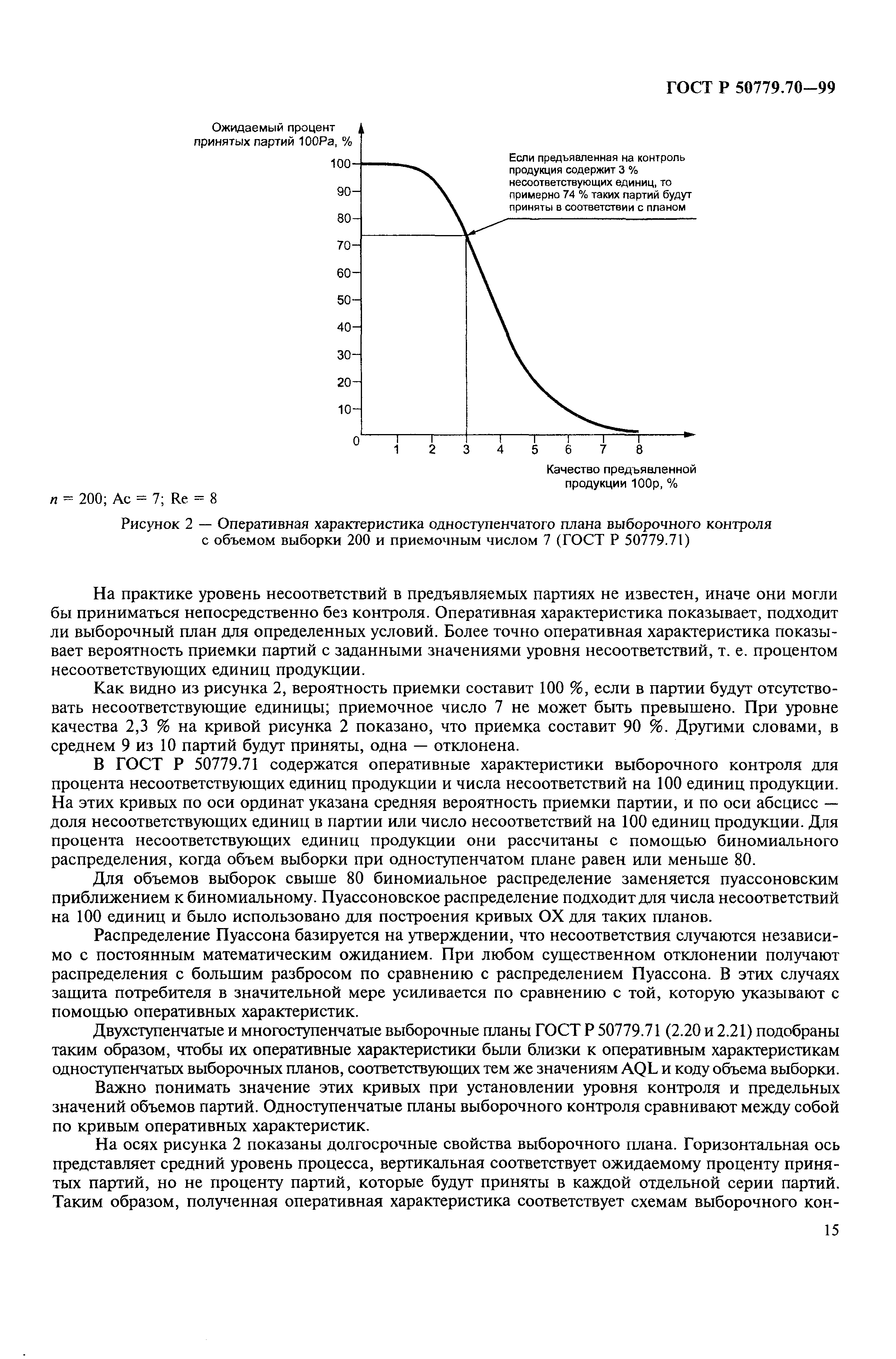 ГОСТ Р 50779.70-99