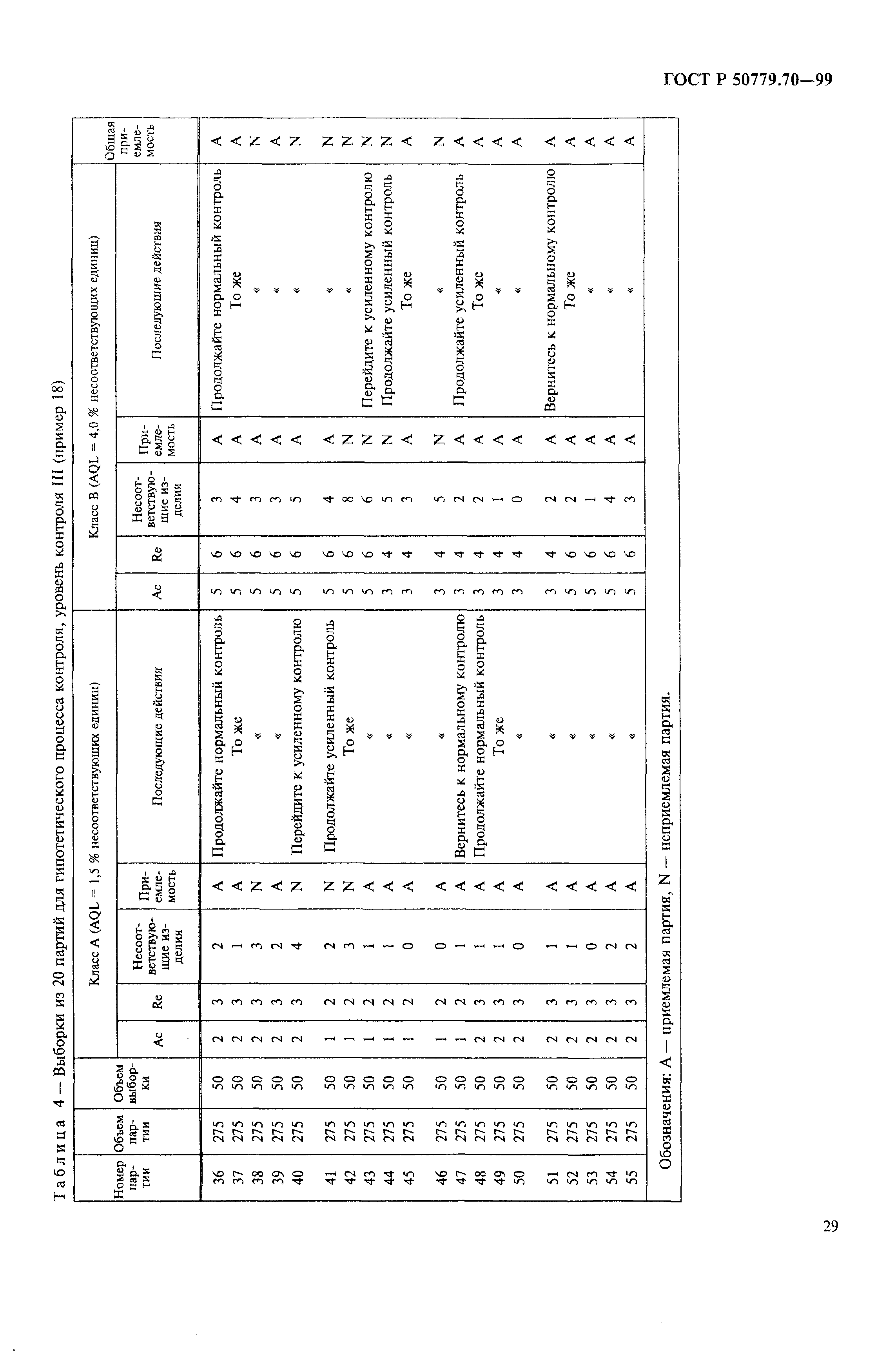 ГОСТ Р 50779.70-99