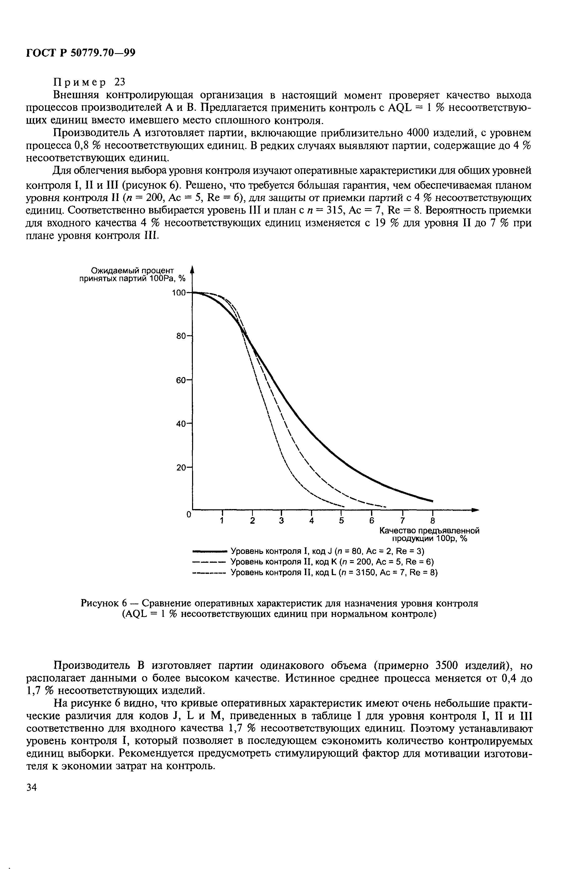 ГОСТ Р 50779.70-99