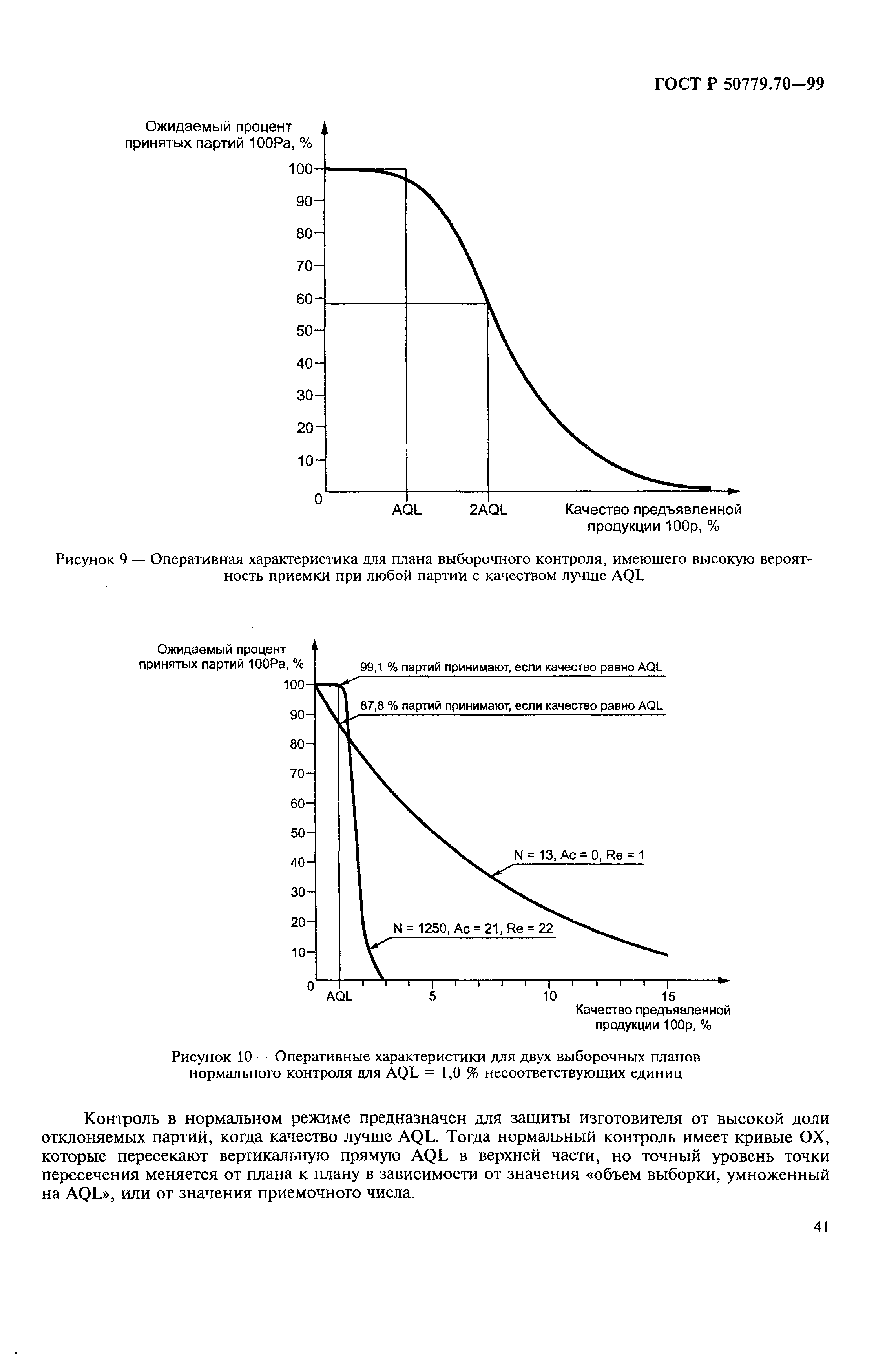 ГОСТ Р 50779.70-99